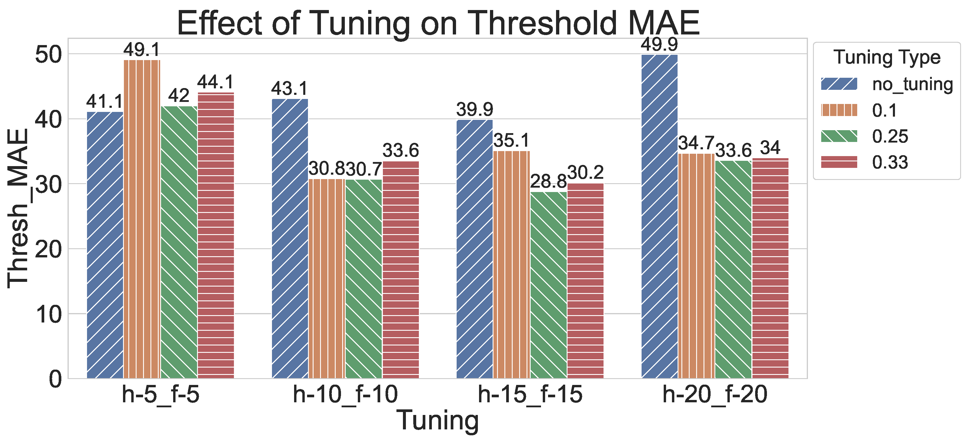 Algorithms 16 00256 g006