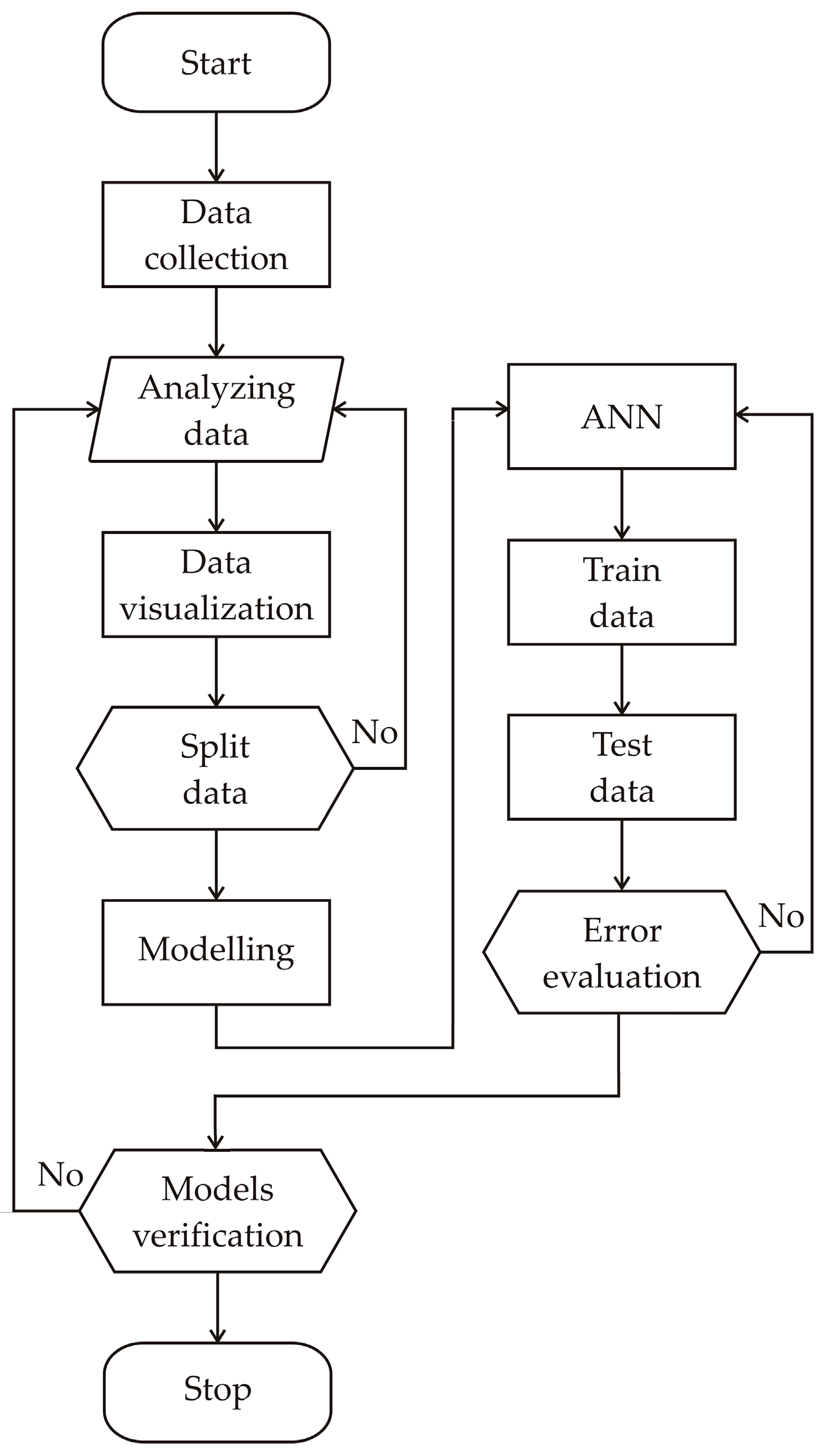 Algorithms 16 00257 g004
