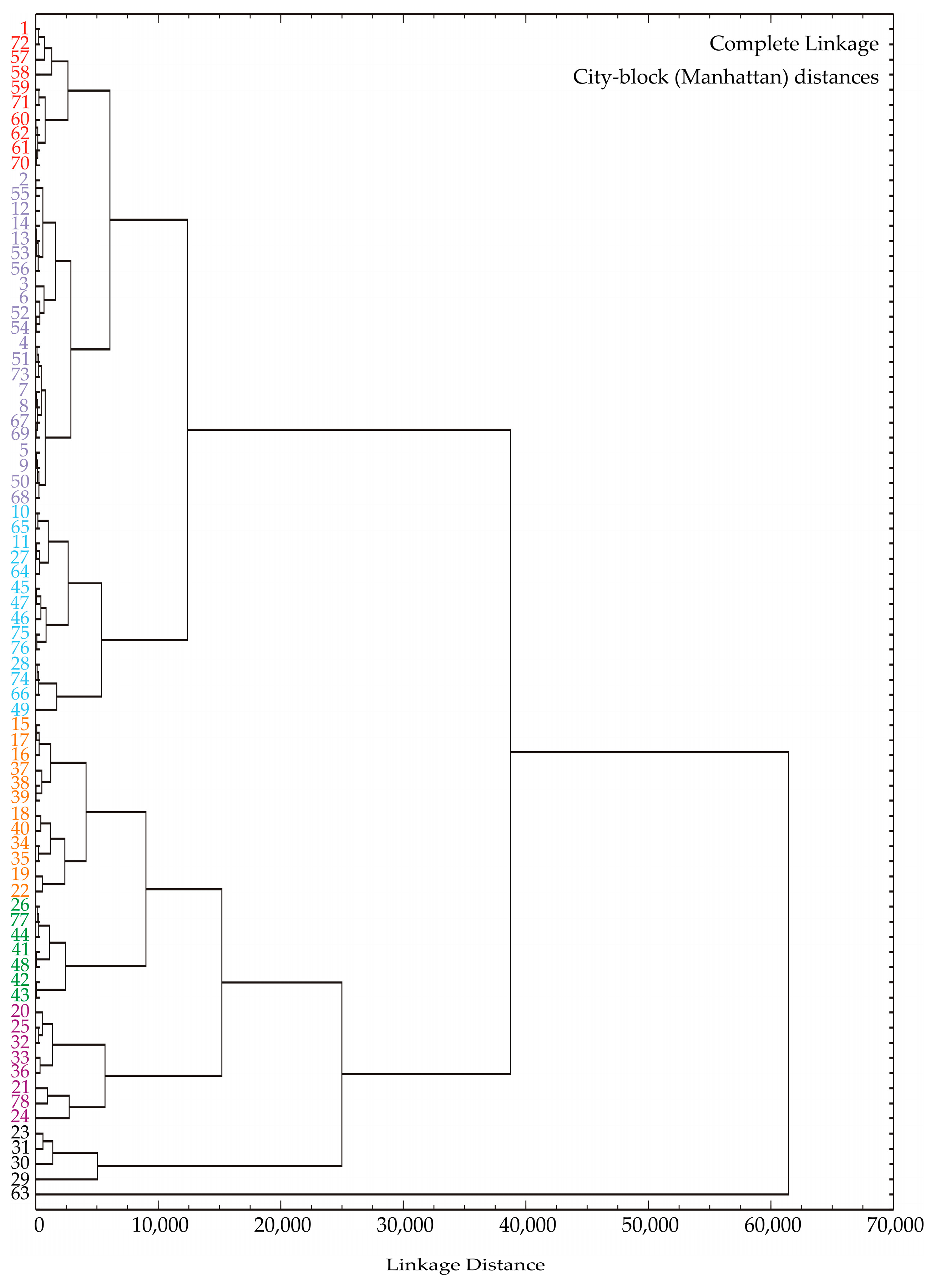 Algorithms 16 00257 g005