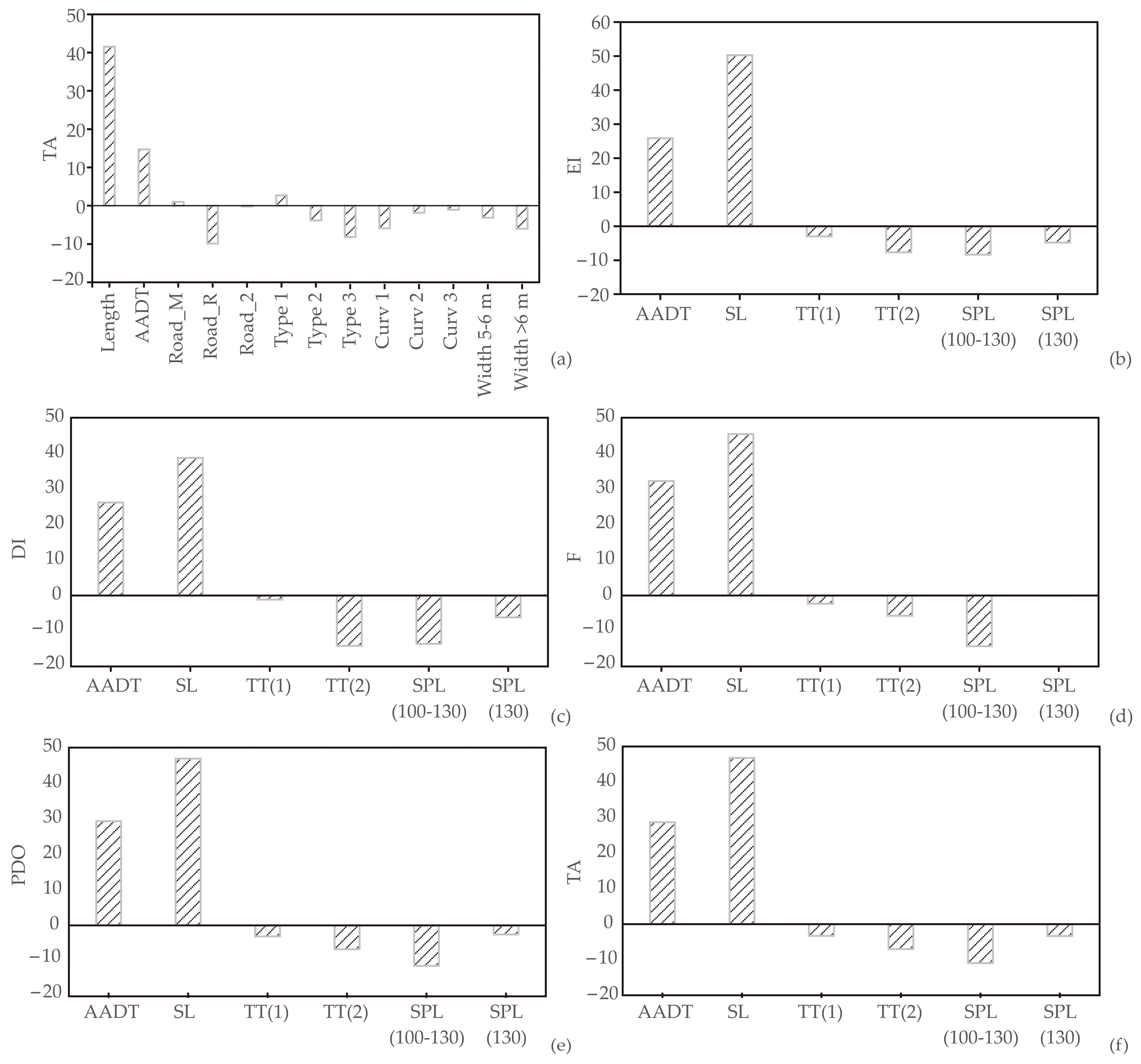 Algorithms 16 00257 g009