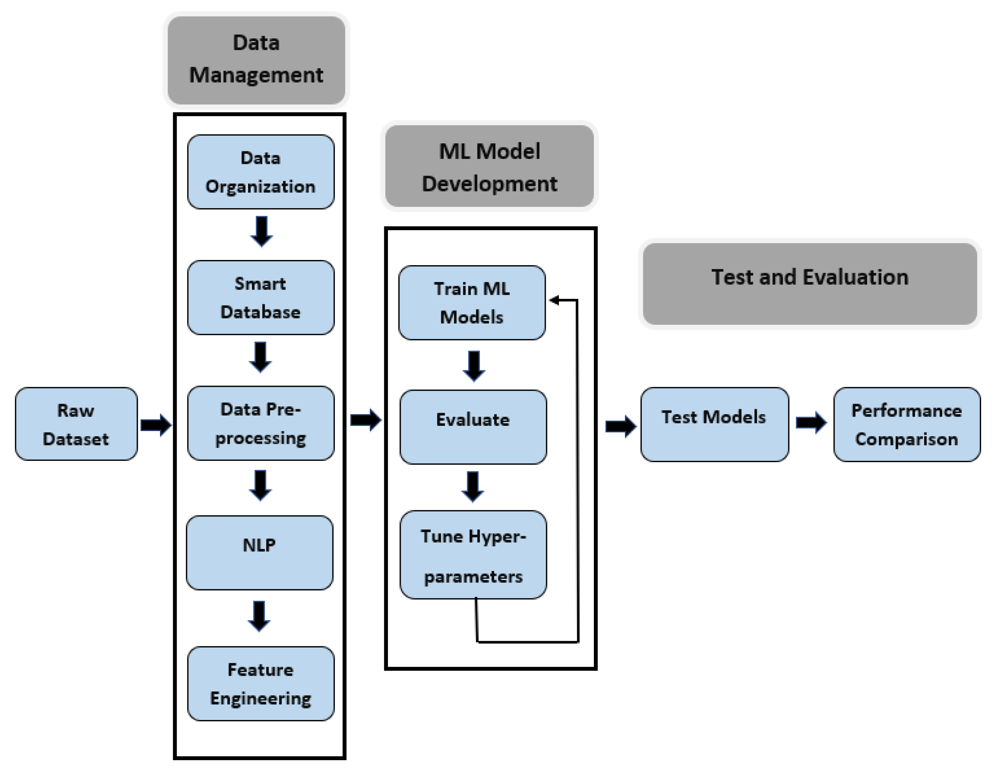 Algorithms 16 00258 g002