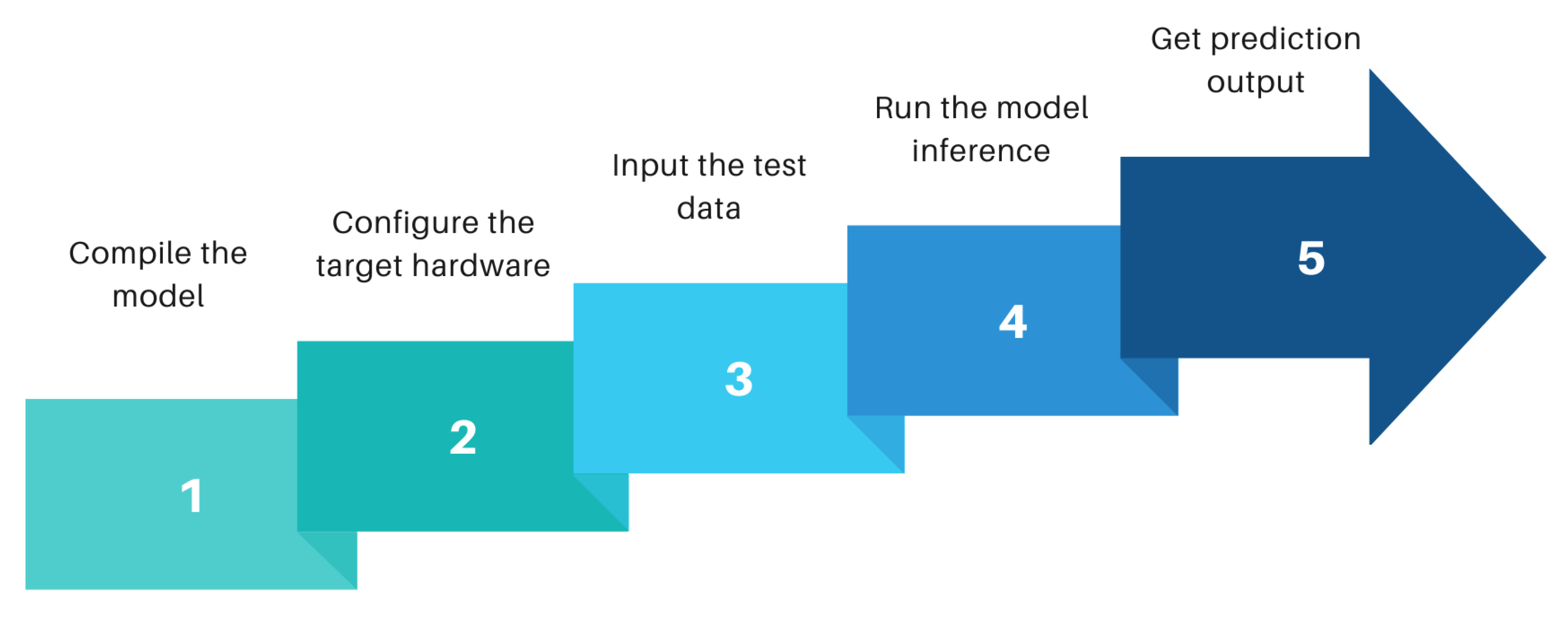 Algorithms 16 00258 g005
