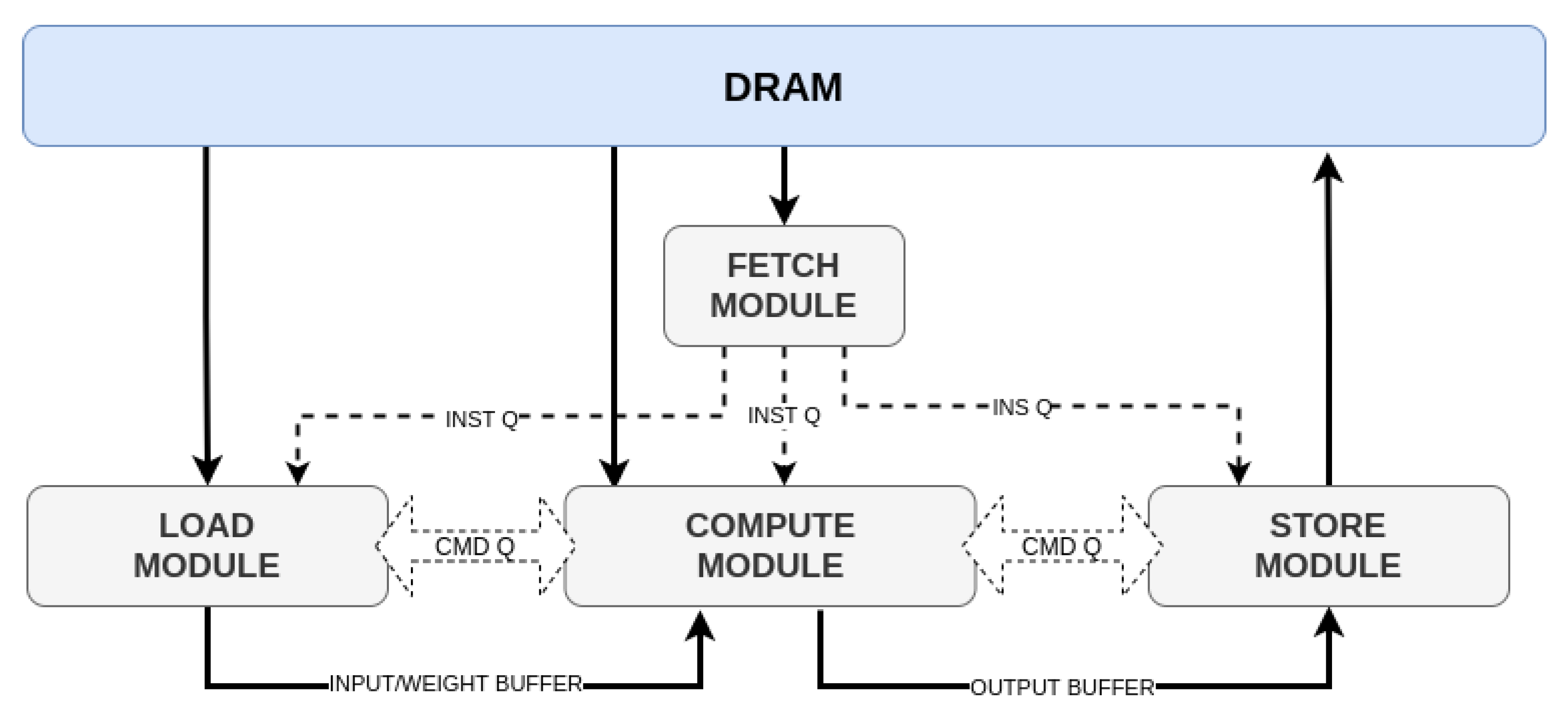 Algorithms 16 00258 g006