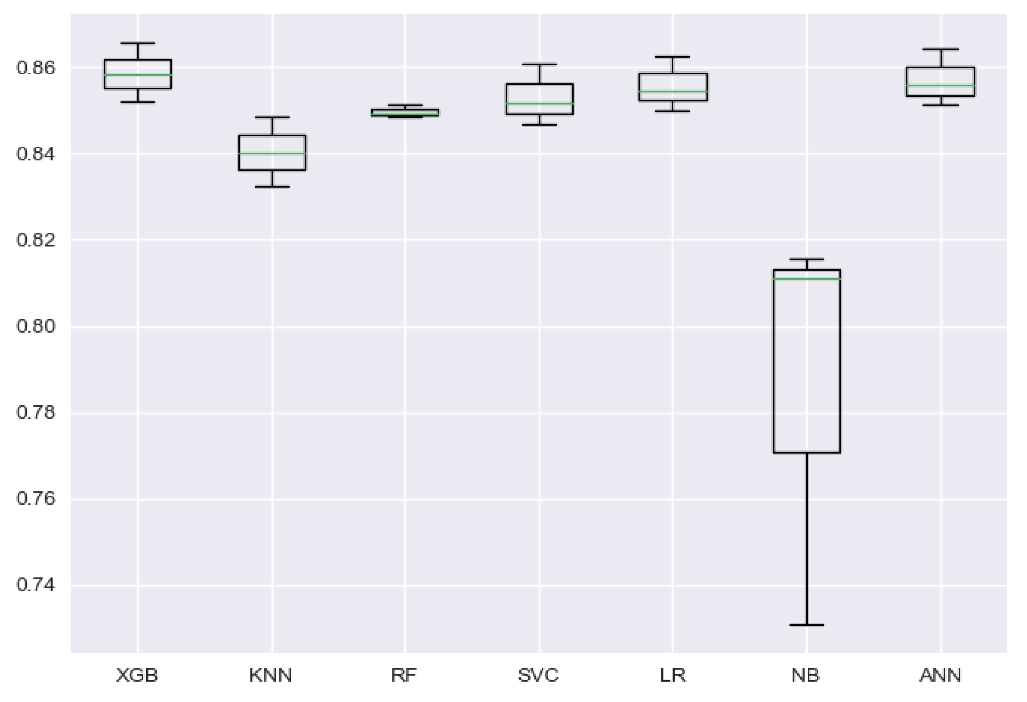 Algorithms 16 00258 g007