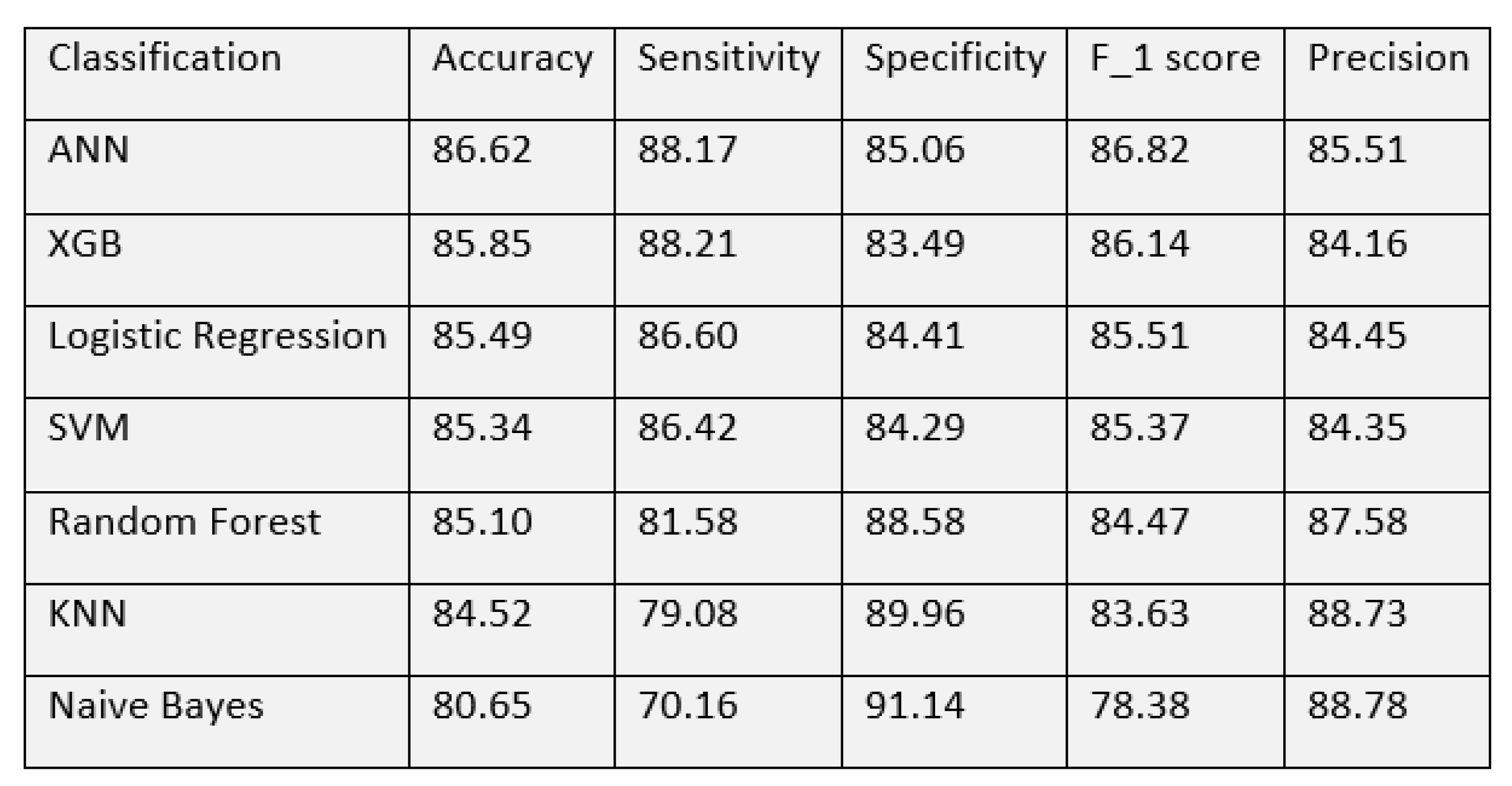 Algorithms 16 00258 g009