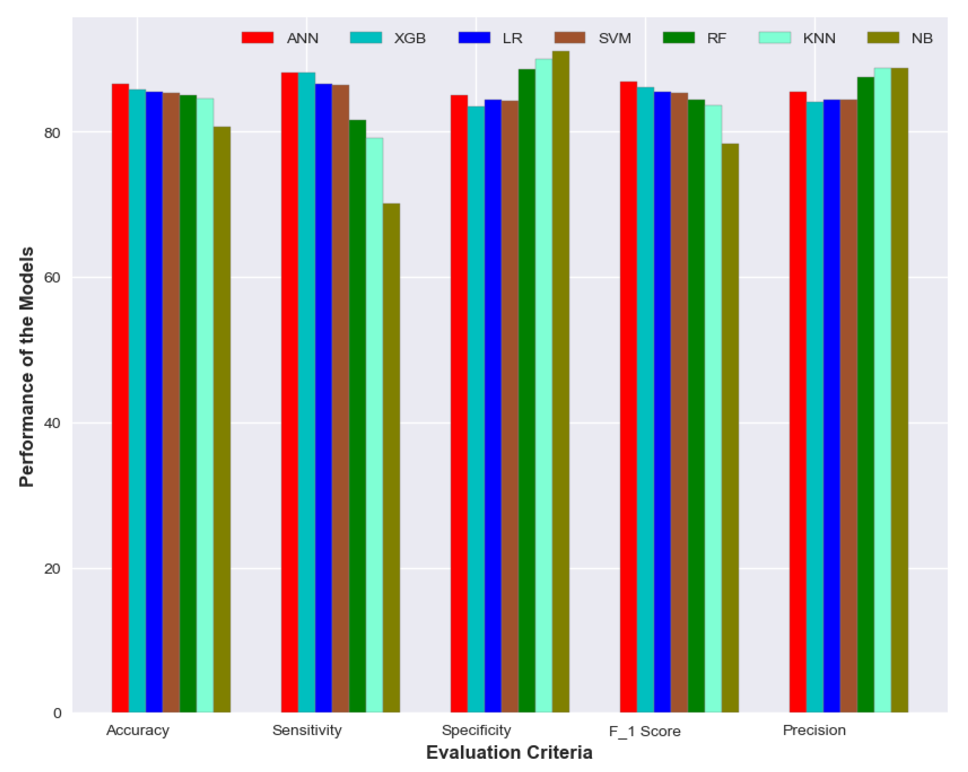 Algorithms 16 00258 g010