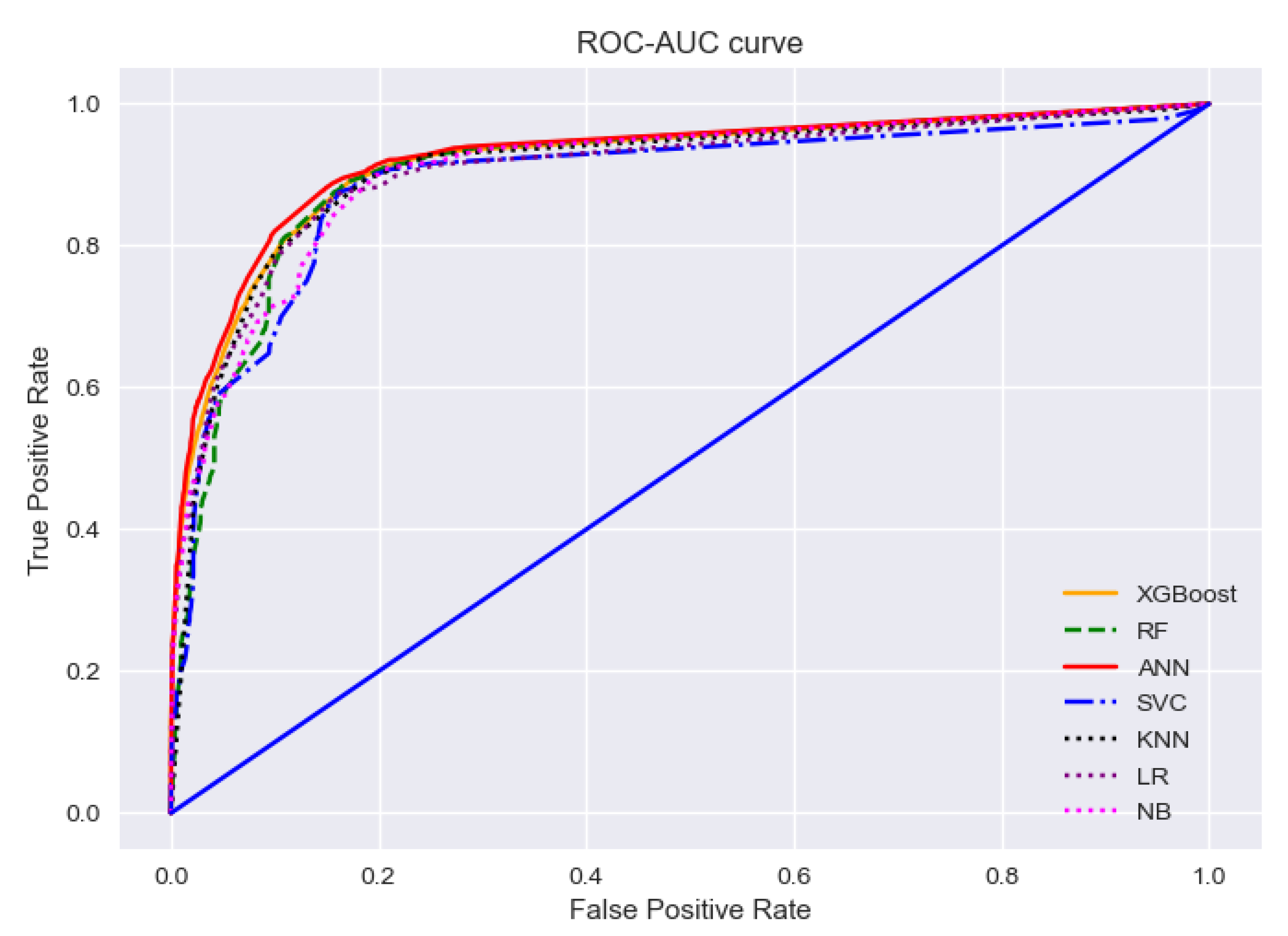 Algorithms 16 00258 g011