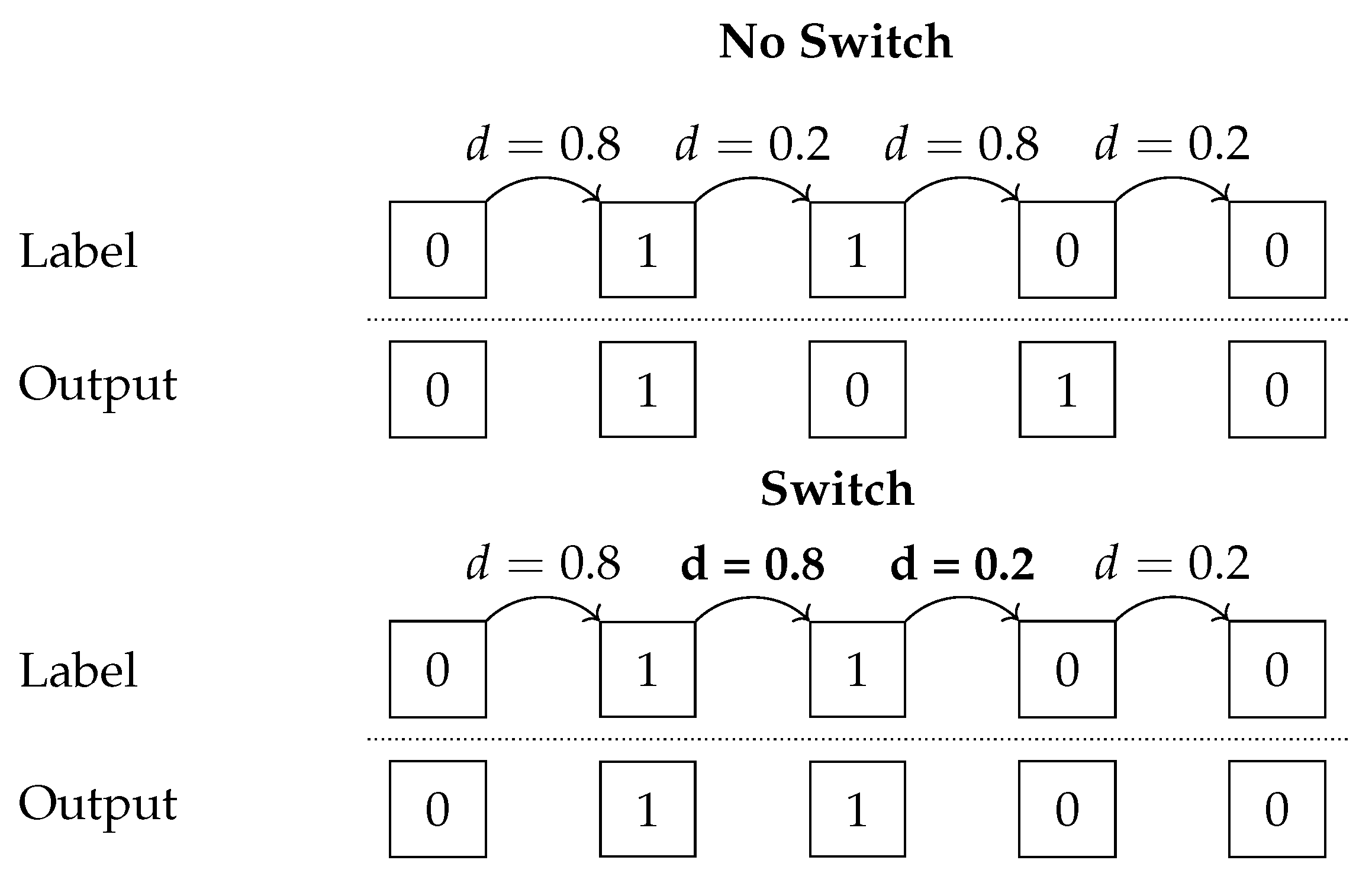 Algorithms 16 00259 g003 Algorithms 16 00259 g003