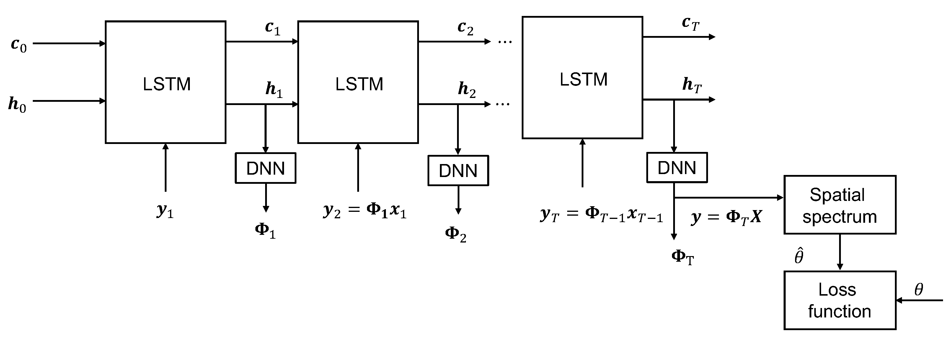 Algorithms 16 00261 g004 Algorithms 16 00261 g004