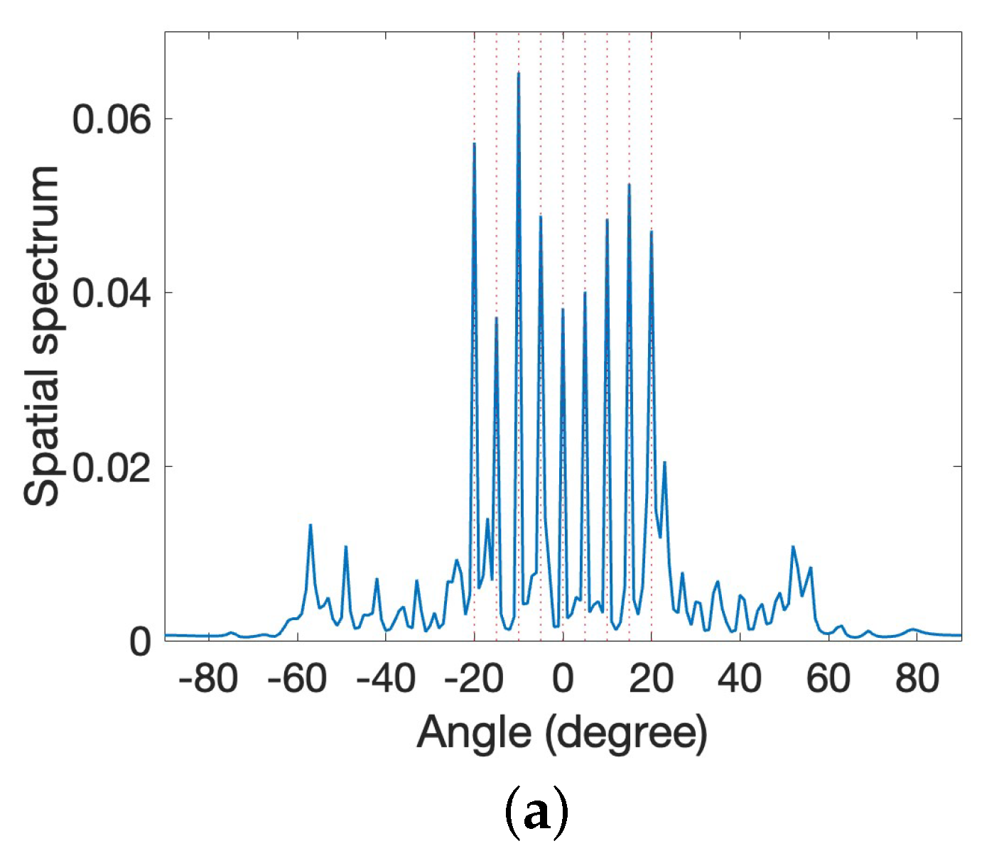 Algorithms 16 00261 g009a Algorithms 16 00261 g009a