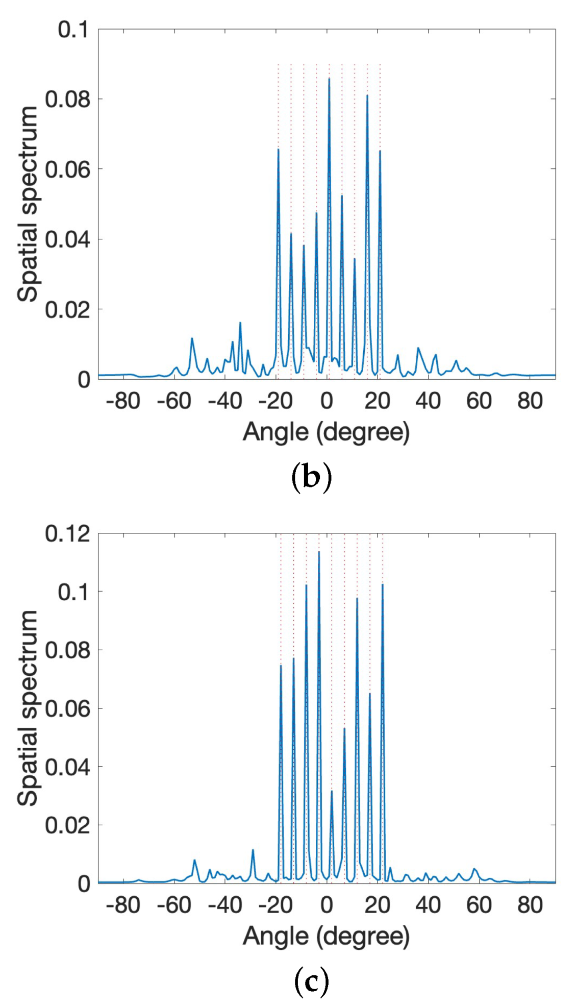 Algorithms 16 00261 g009b Algorithms 16 00261 g009b