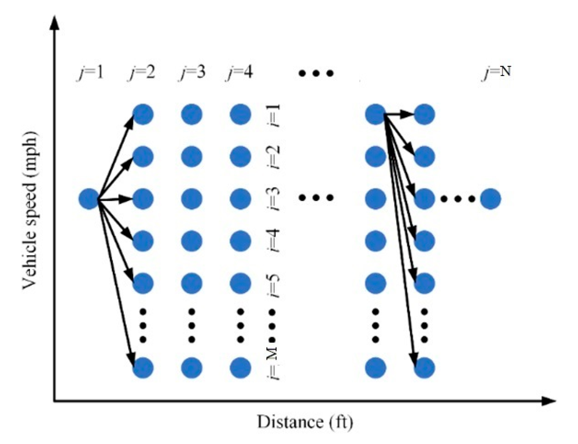 Algorithms 16 00262 g002