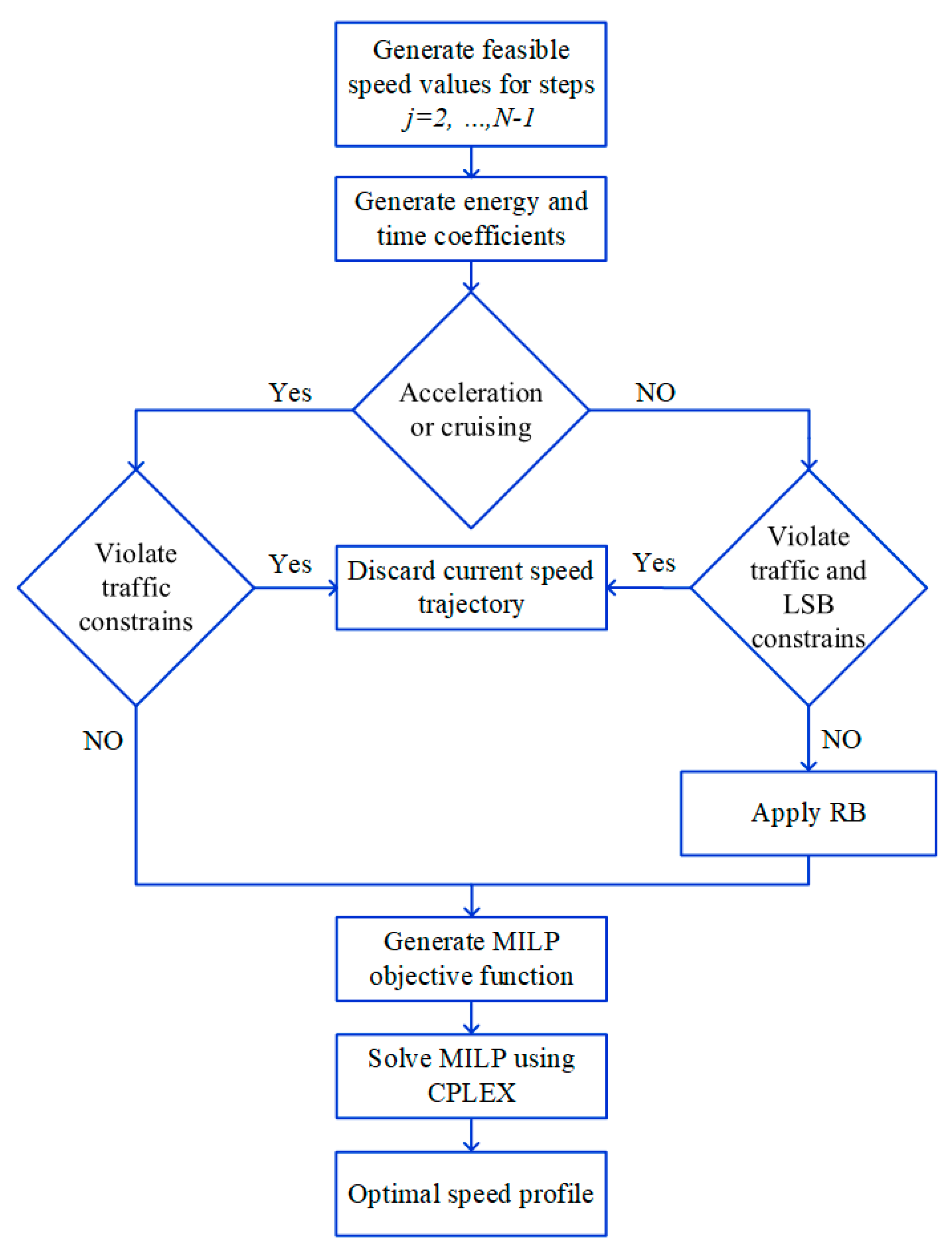 Algorithms 16 00262 g005