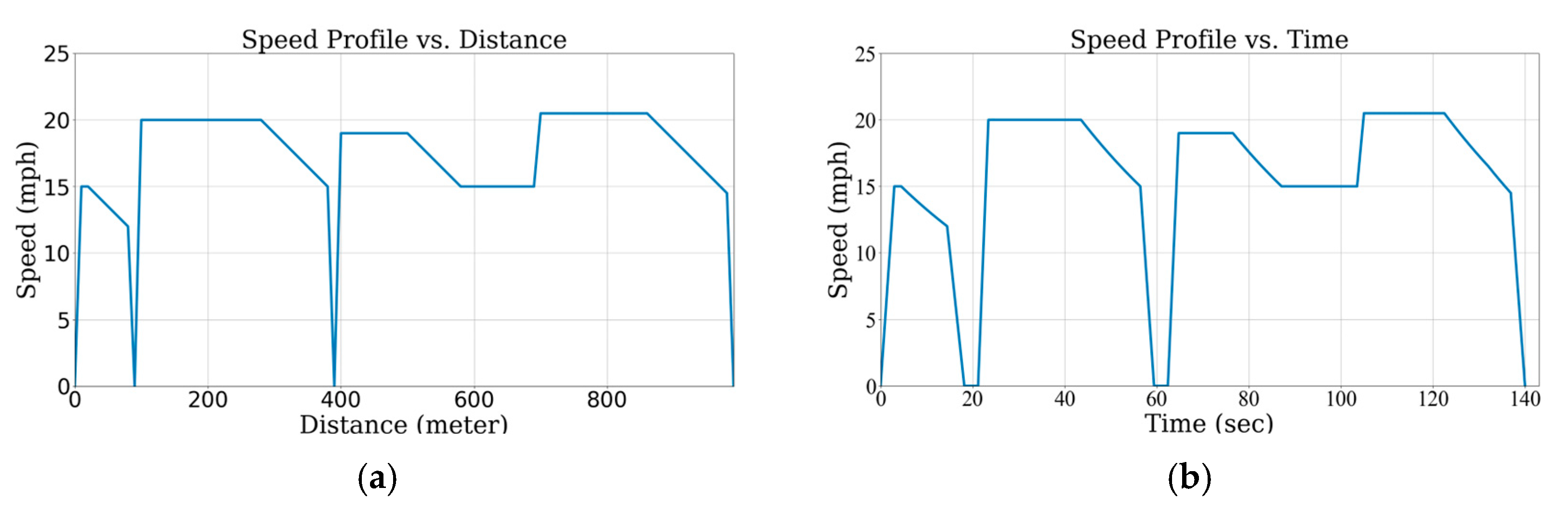 Algorithms 16 00262 g006