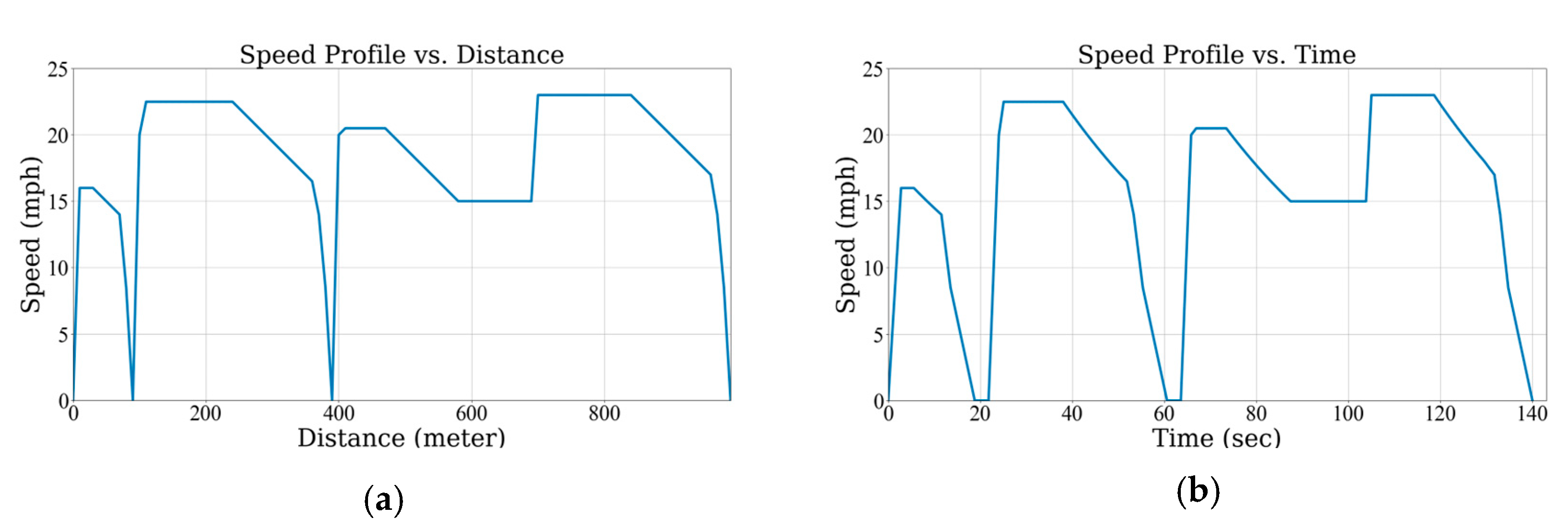 Algorithms 16 00262 g007