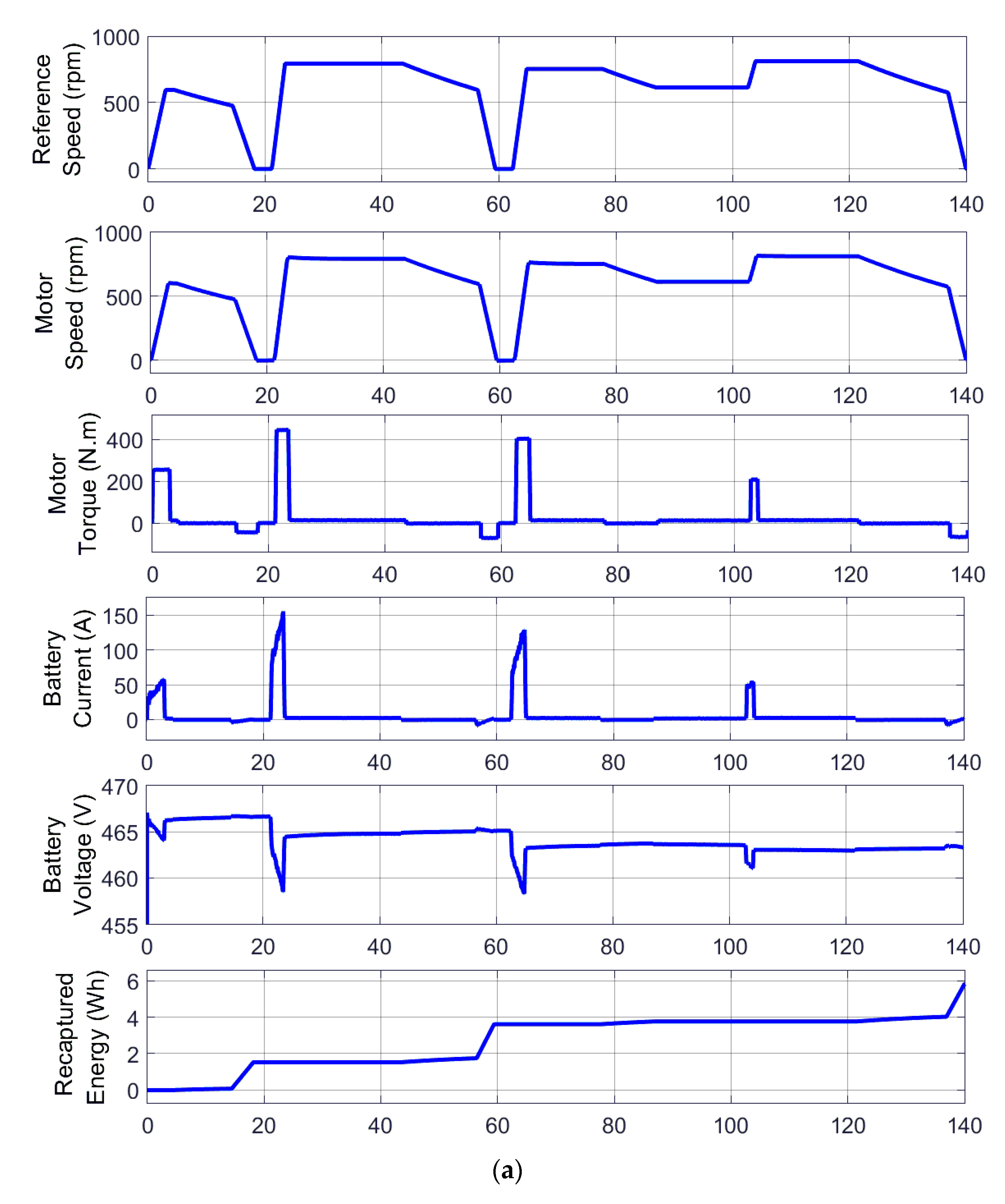Algorithms 16 00262 g008a