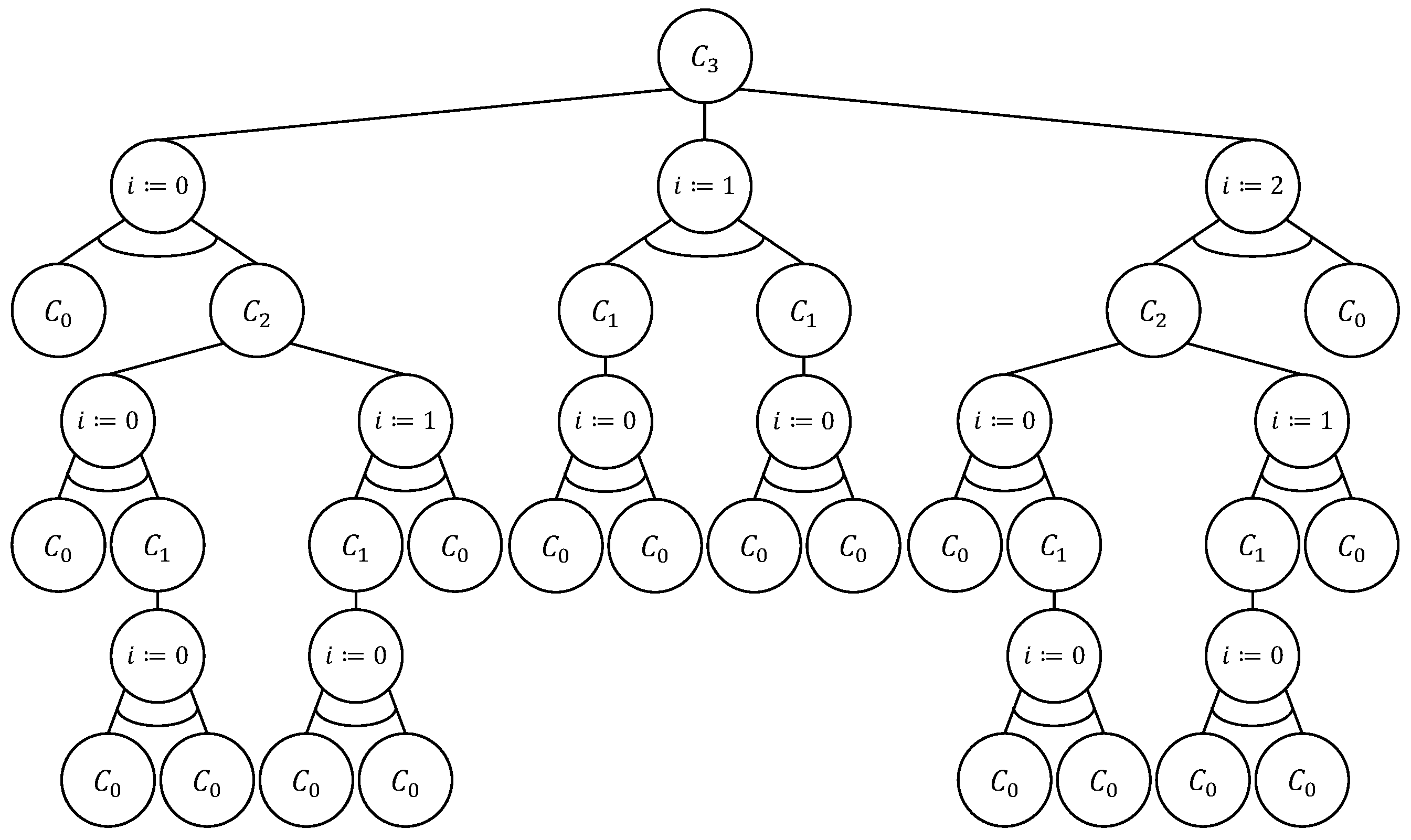 Combinatorial Generation Algorithms for Some Lattice Paths Using the ...