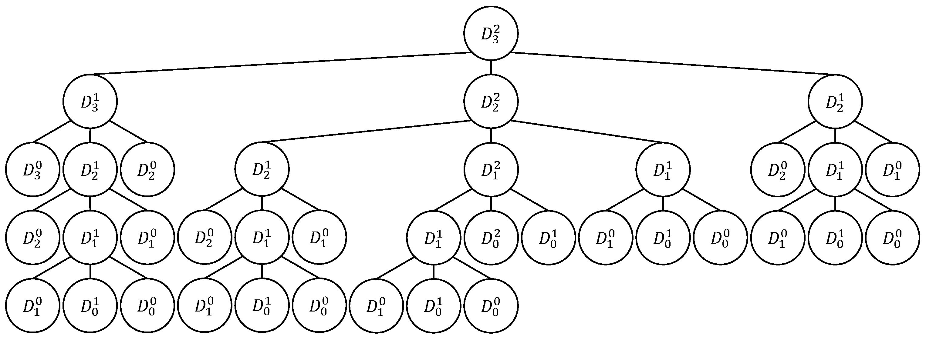 Combinatorial Generation Algorithms for Some Lattice Paths Using the ...