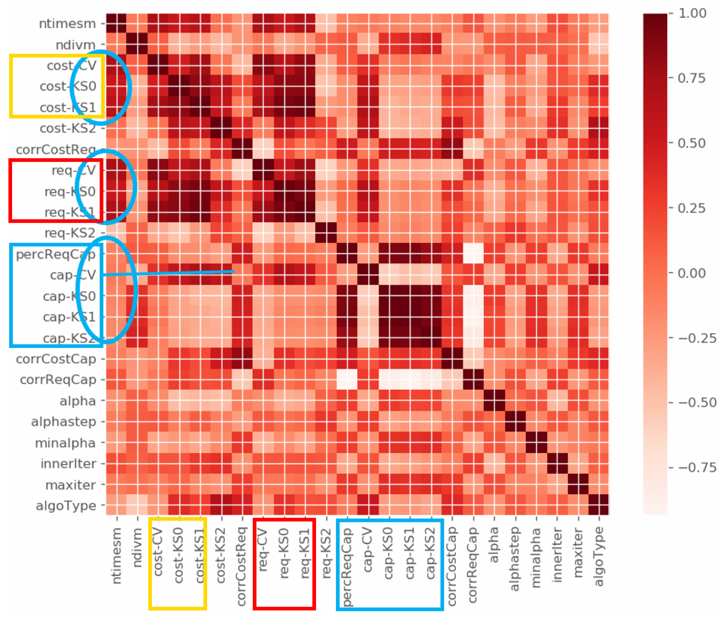 Algorithms 16 00267 g001