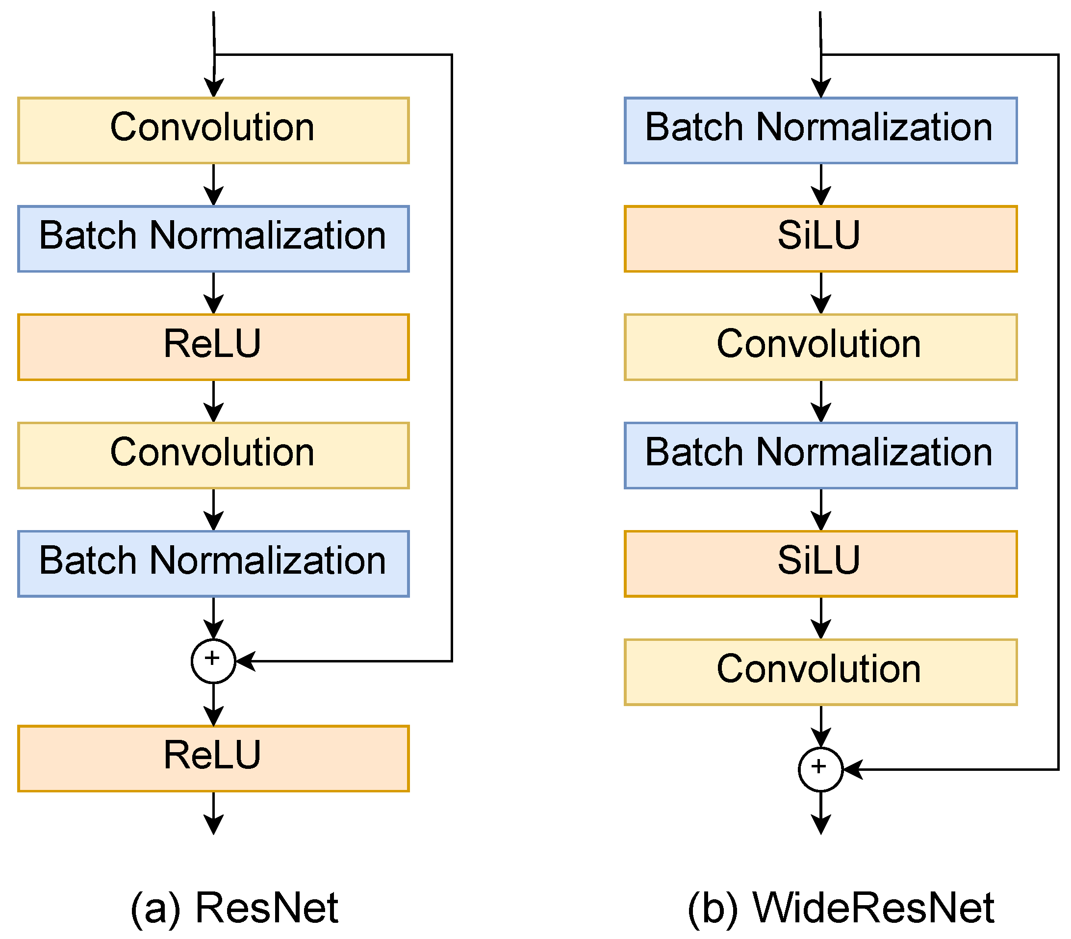 Algorithms | Free Full-Text | Efficient DNN Model for Word Lip-Reading