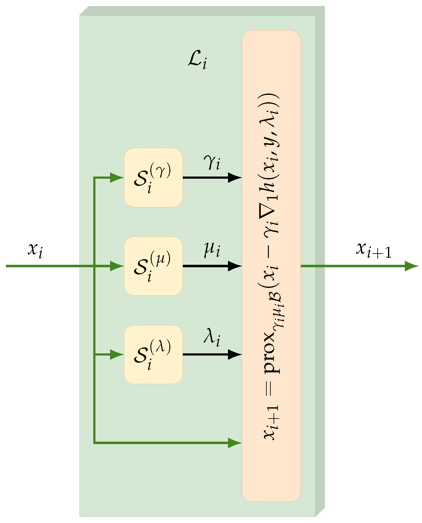Algorithms 16 00270 g003 Algorithms 16 00270 g003
