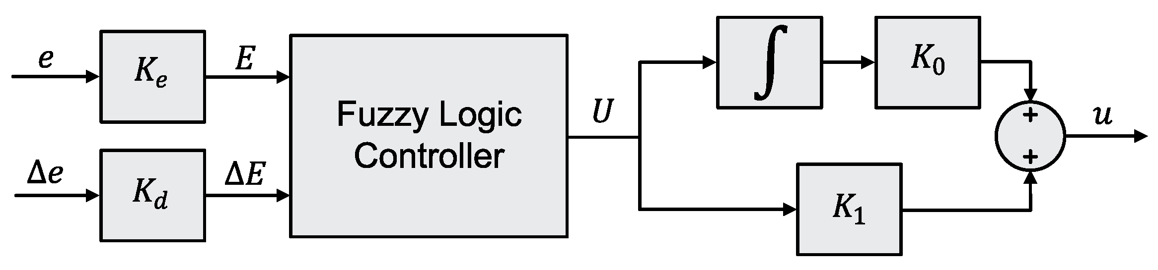 Algorithms 16 00273 g003 Algorithms 16 00273 g003