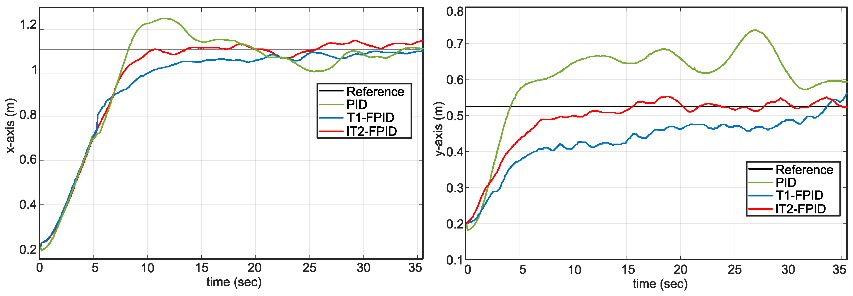 Algorithms 16 00273 g007 Algorithms 16 00273 g007