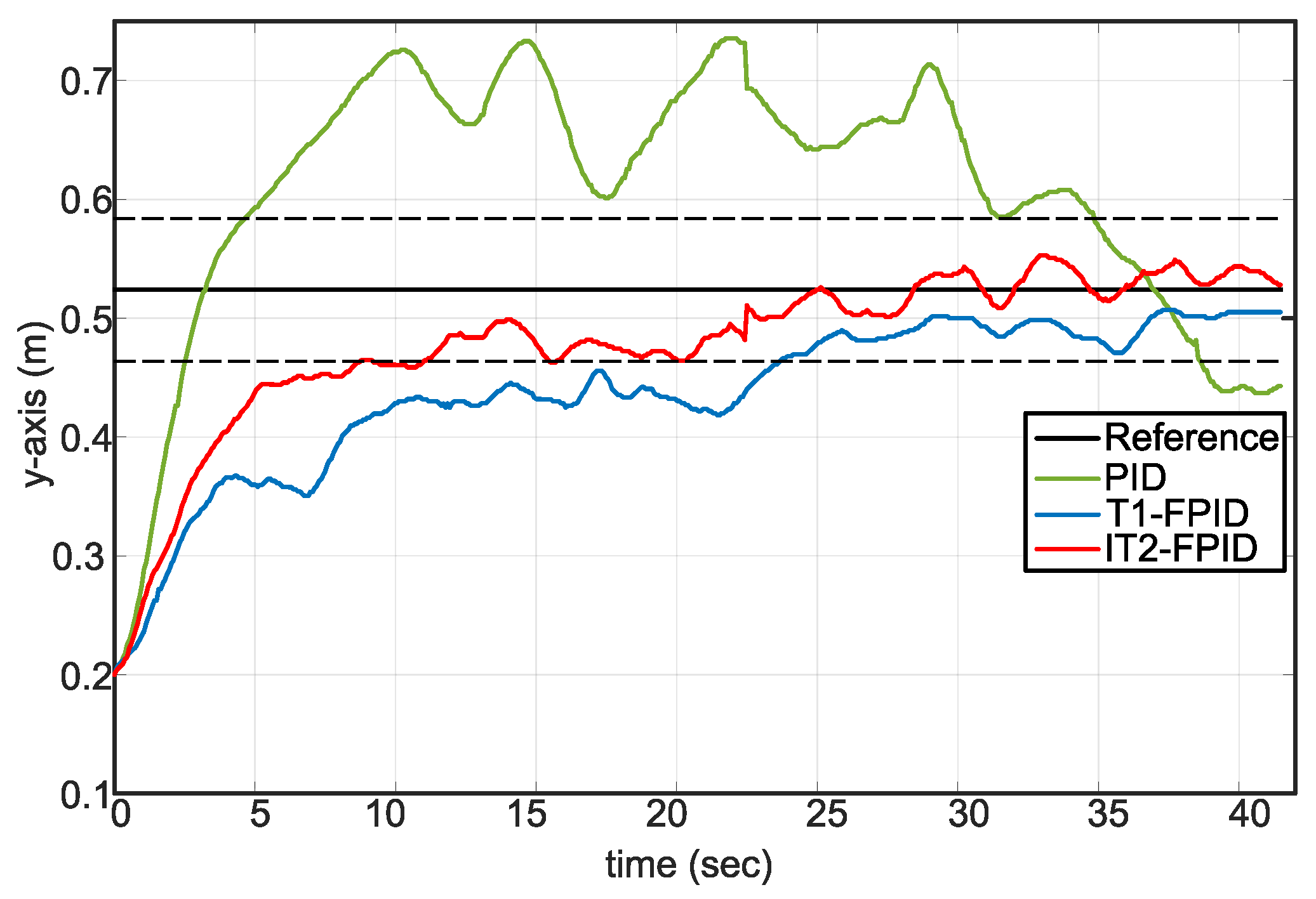 Algorithms 16 00273 g013 Algorithms 16 00273 g013