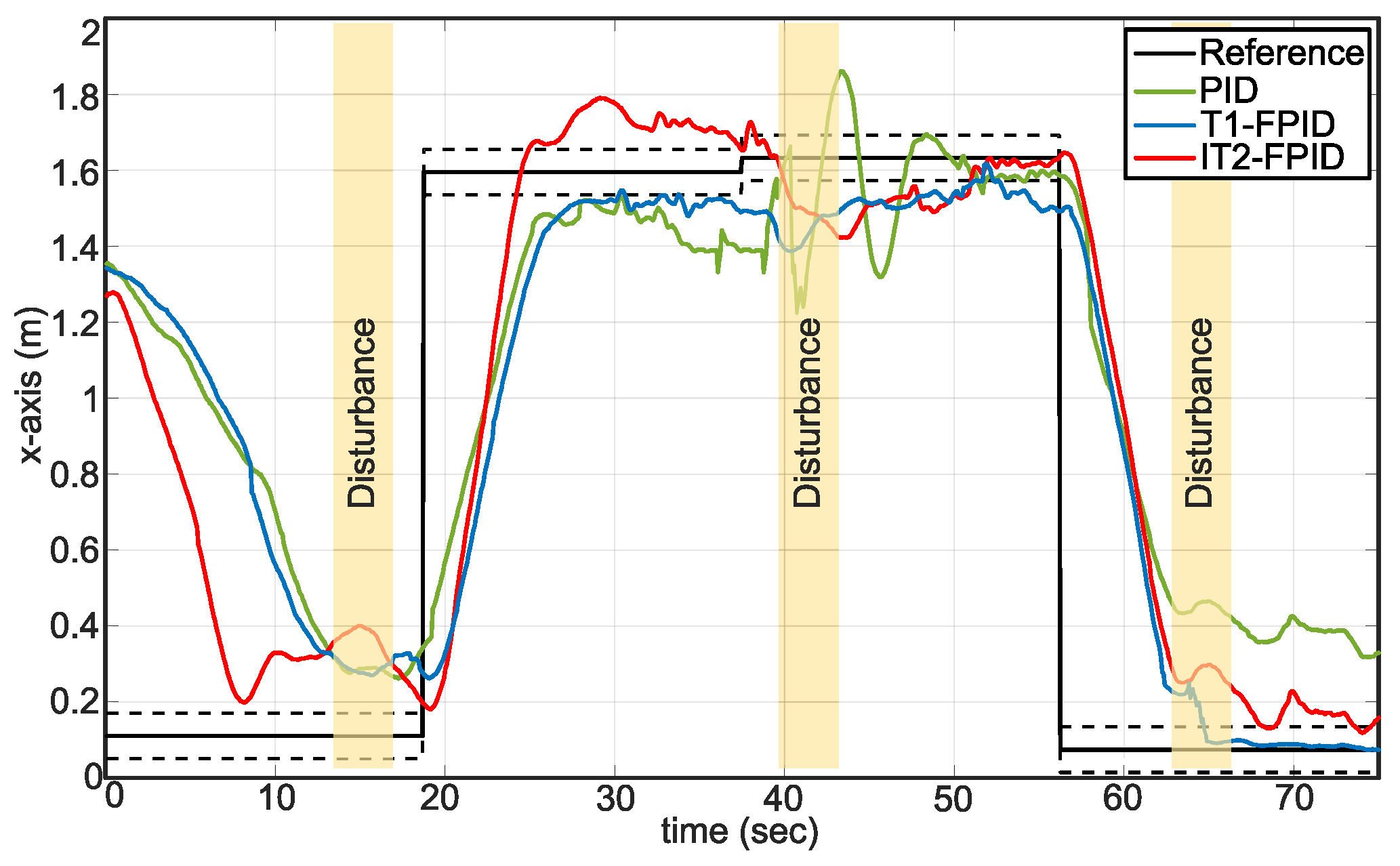 Algorithms 16 00273 g014 Algorithms 16 00273 g014