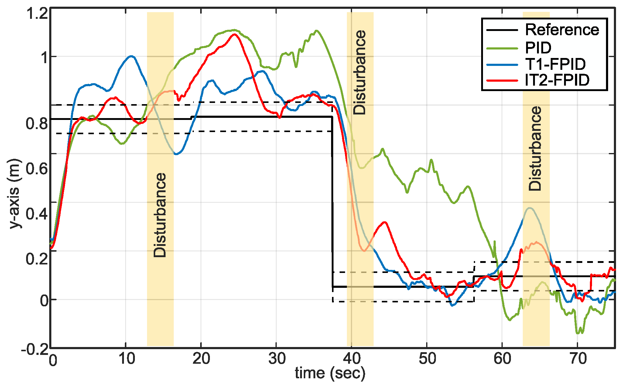Algorithms 16 00273 g015 Algorithms 16 00273 g015