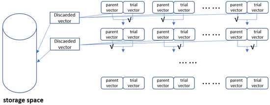 An Interactive Differential Evolution Algorithm Based on Backtracking ...