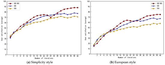 An Interactive Differential Evolution Algorithm Based on Backtracking ...