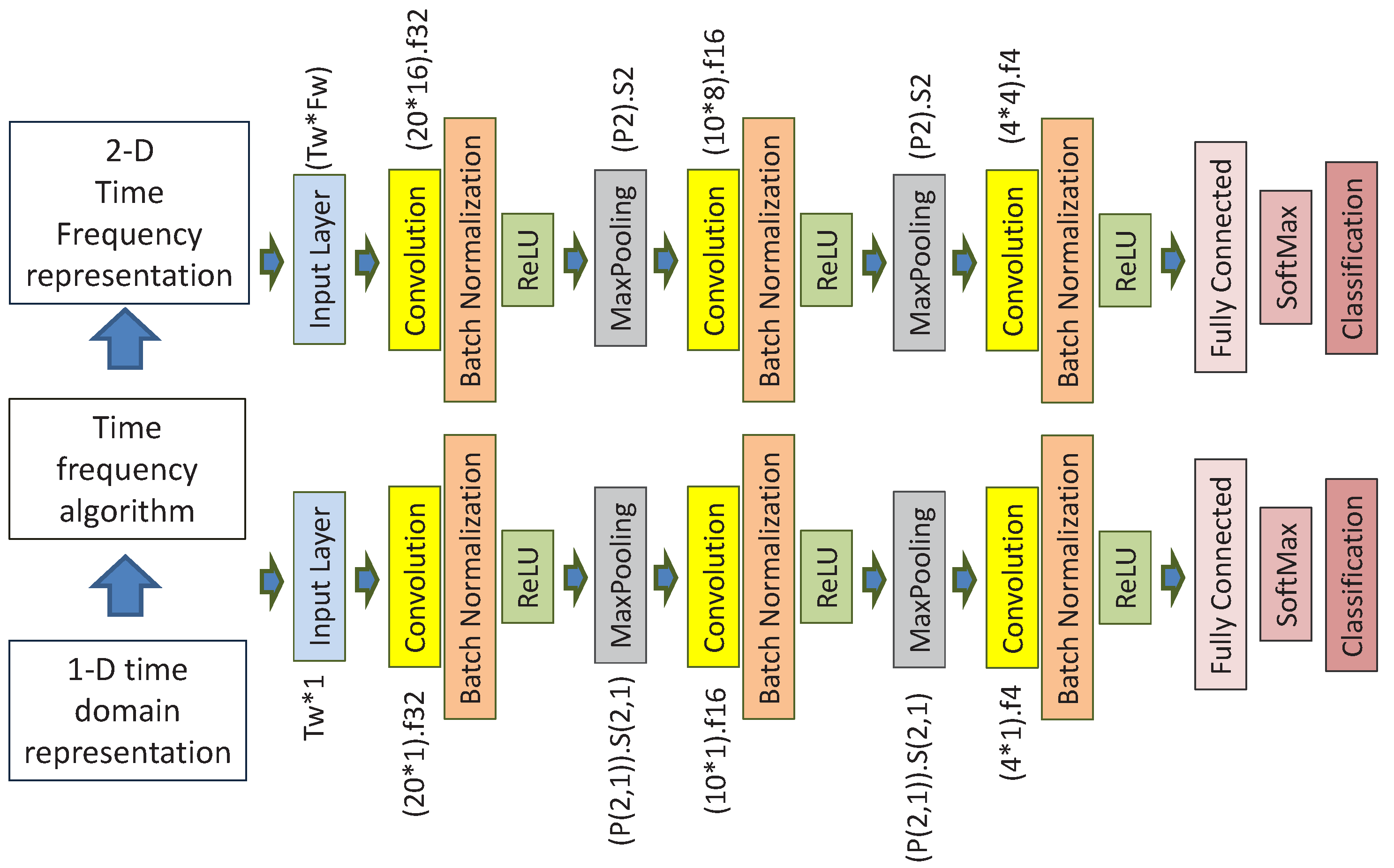 Algorithms 16 00277 g004 550