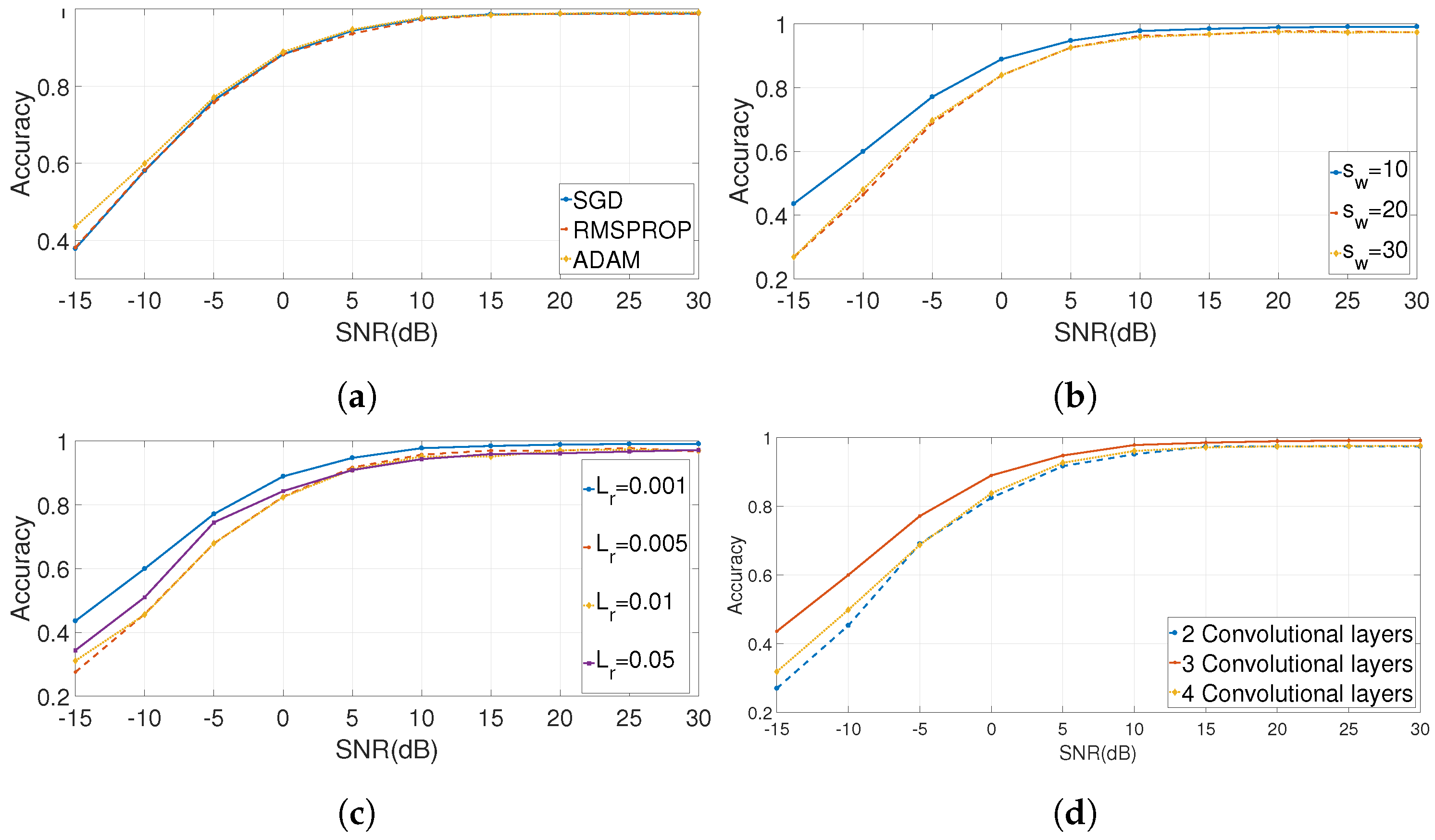 Algorithms 16 00277 g005 550