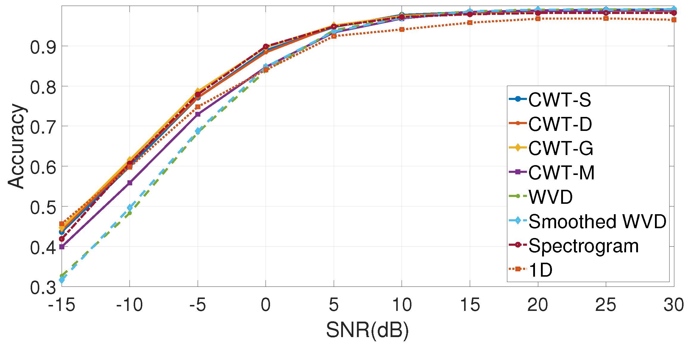 Algorithms 16 00277 g006 550