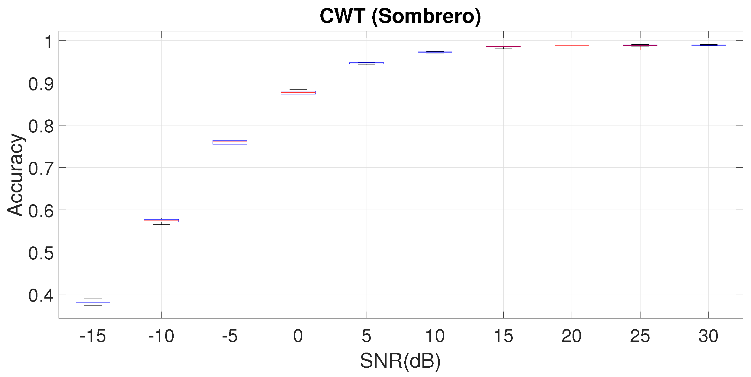 Algorithms 16 00277 g007 550