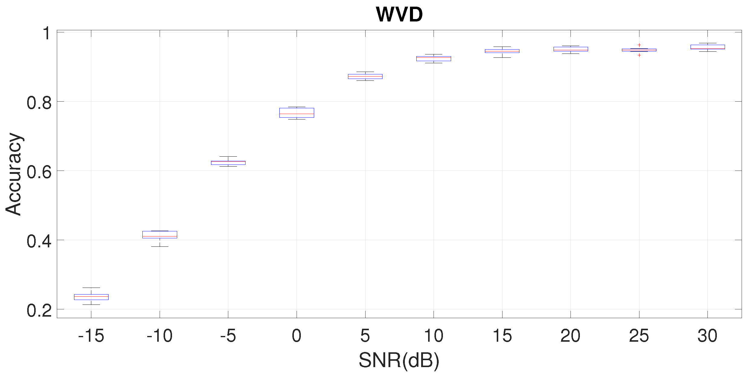 Algorithms 16 00277 g008 550