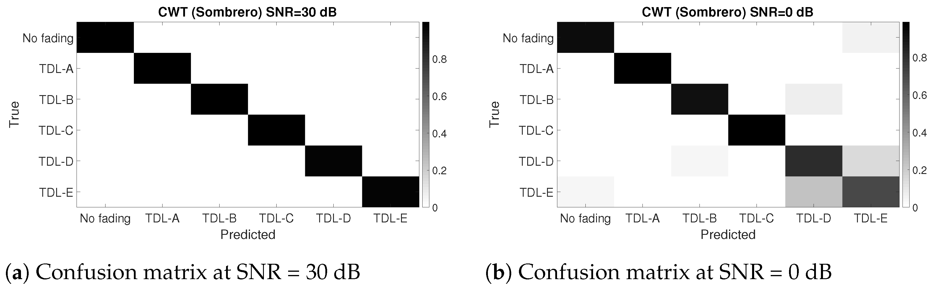 Algorithms 16 00277 g009 550