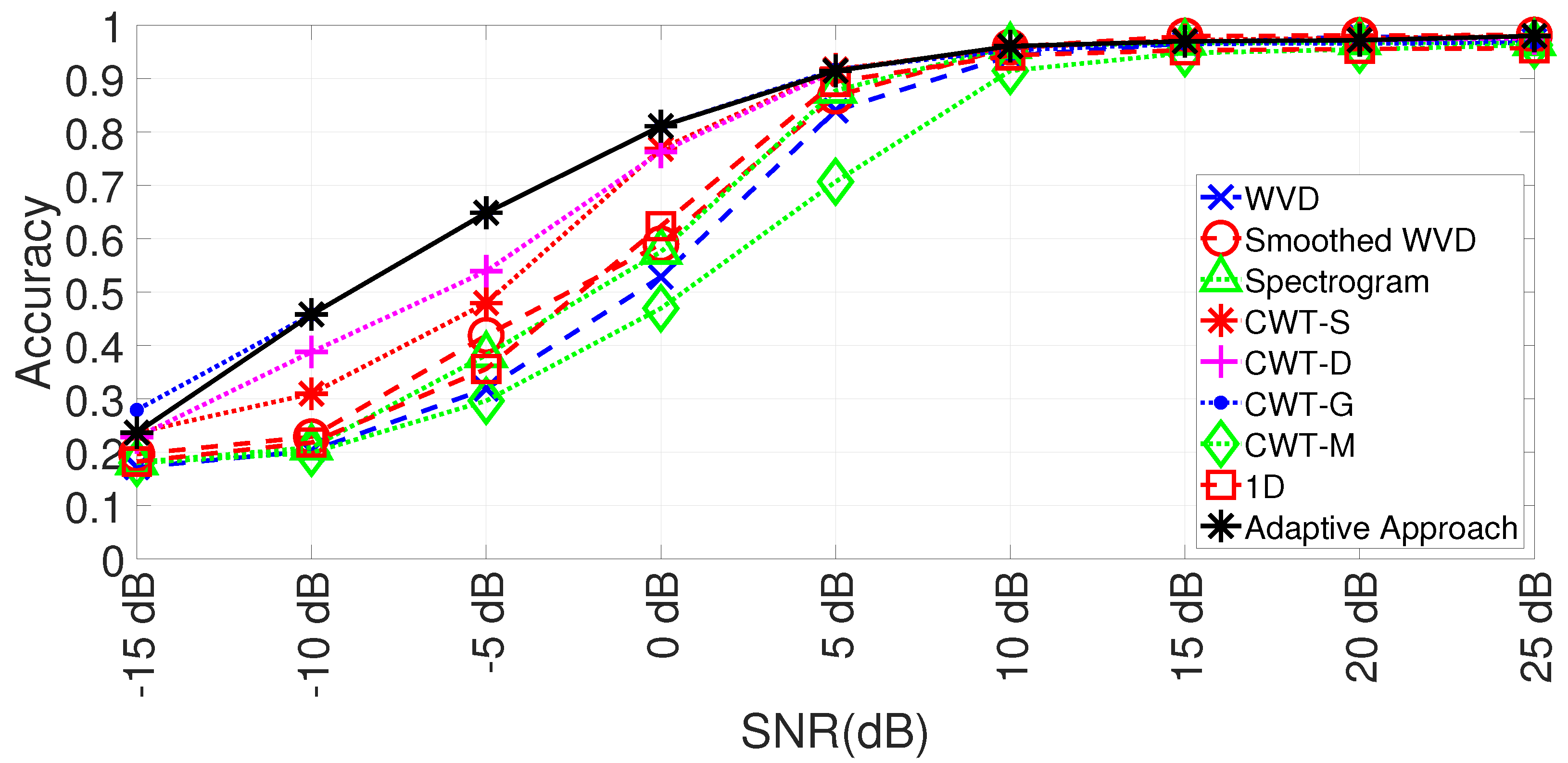 Algorithms 16 00277 g011 550