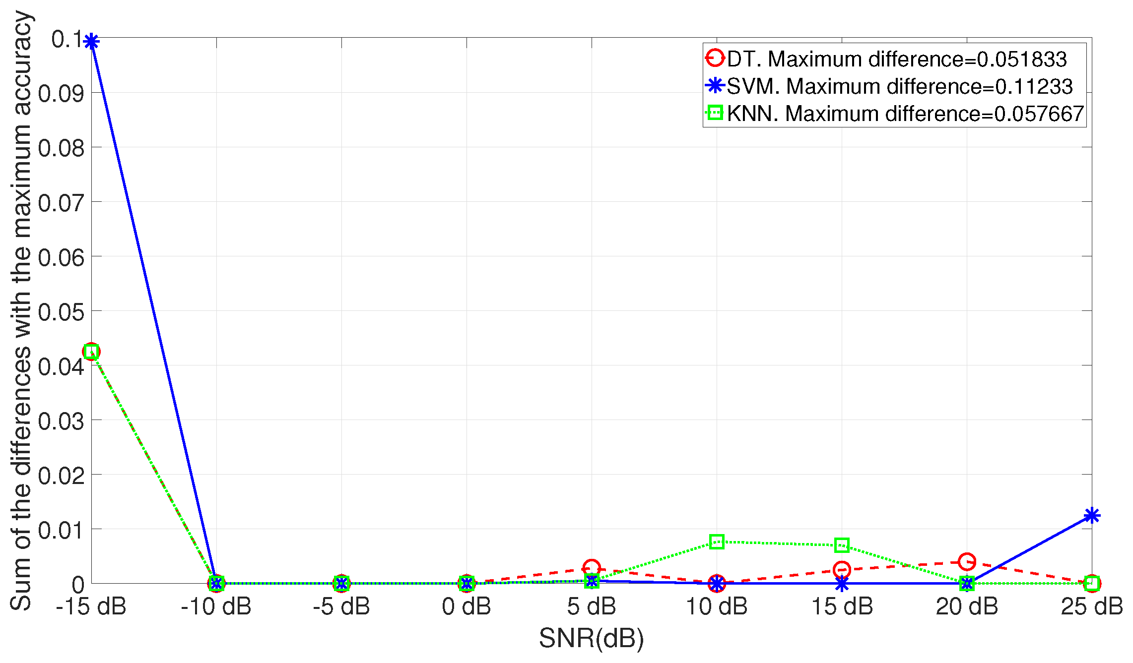 Algorithms 16 00277 g012 550
