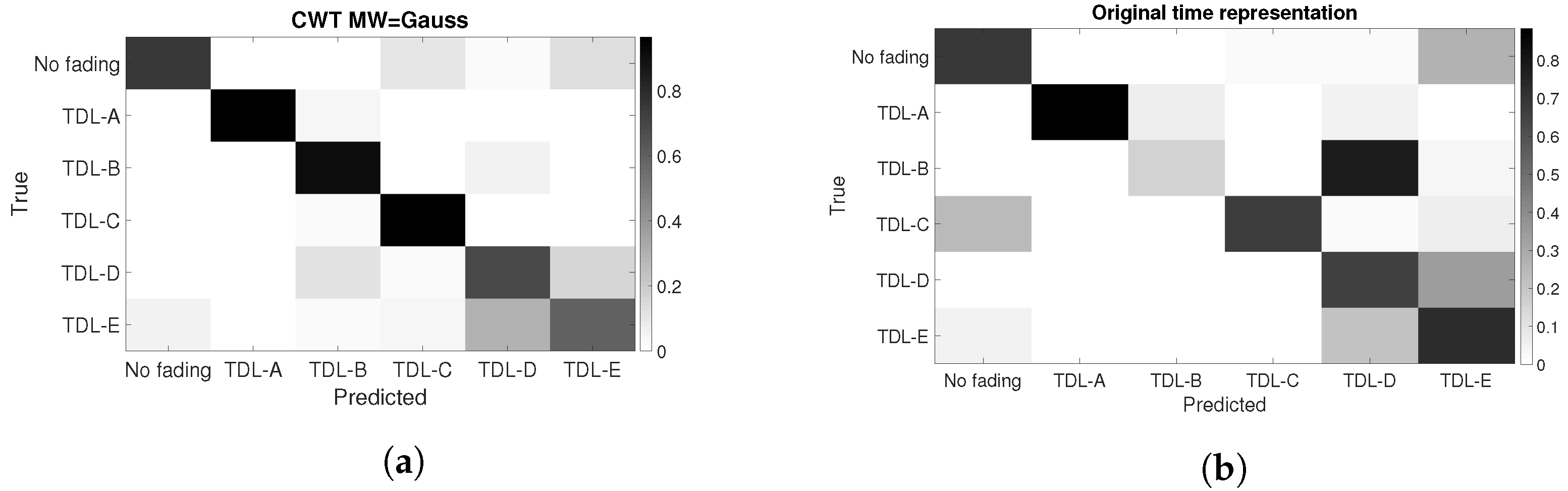 Algorithms 16 00277 g014 550