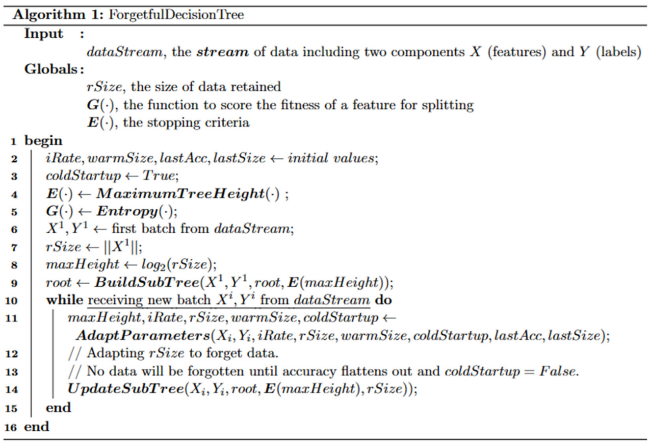 Algorithms | Free Full-Text | Forgetful Forests: Data Structures for ...