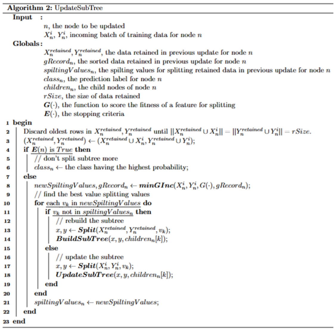 Algorithms 16 00278 g0a2 Algorithms 16 00278 g0a2