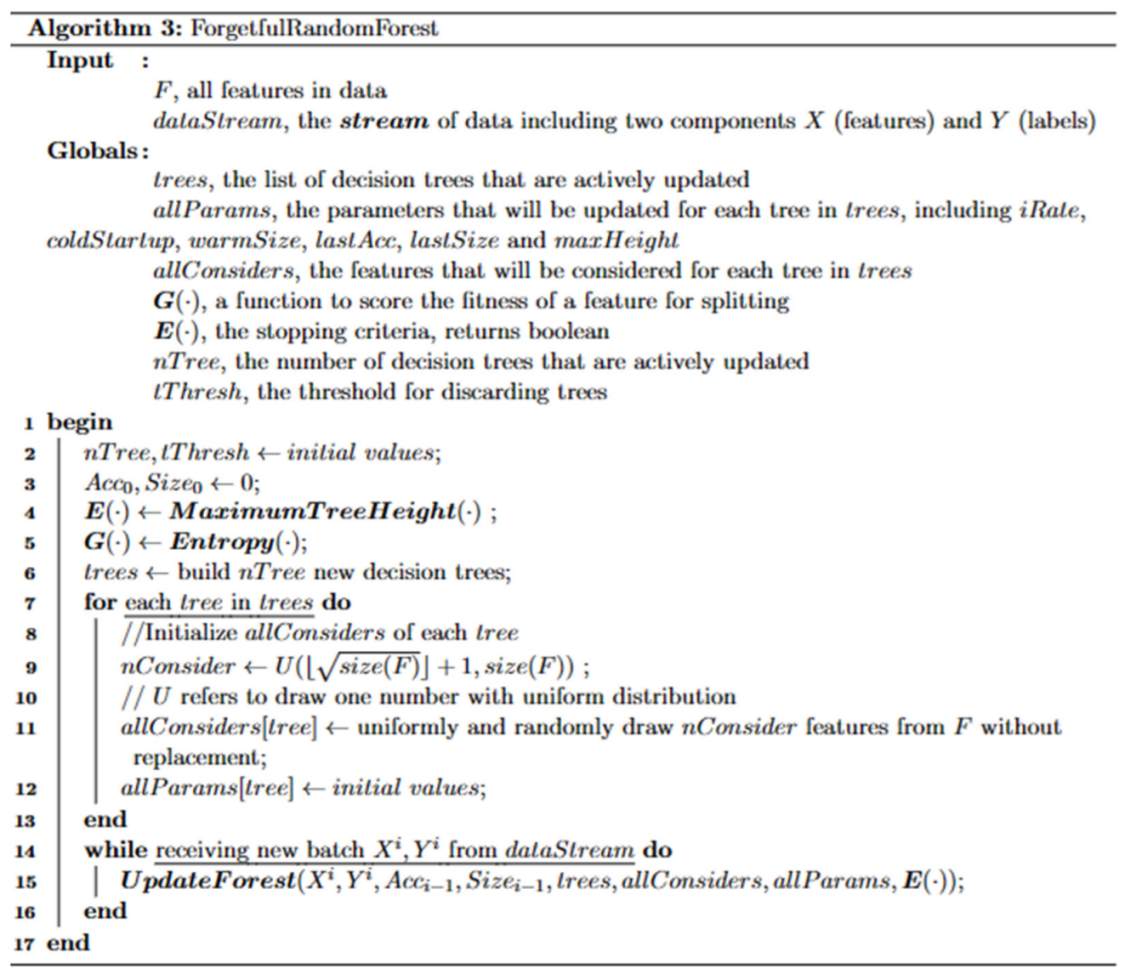 Algorithms 16 00278 g0a3 Algorithms 16 00278 g0a3