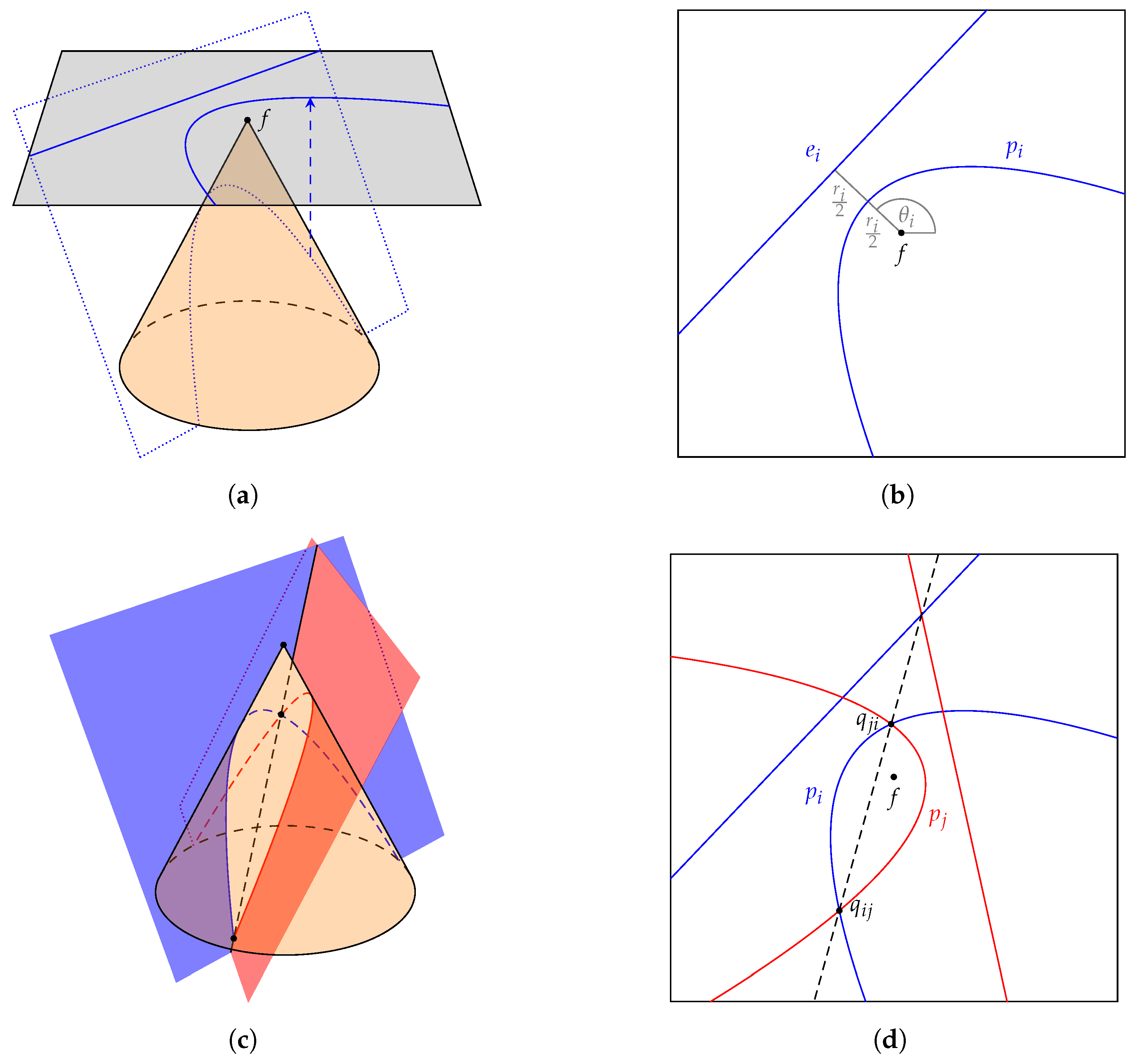 Algorithms 16 00281 g004