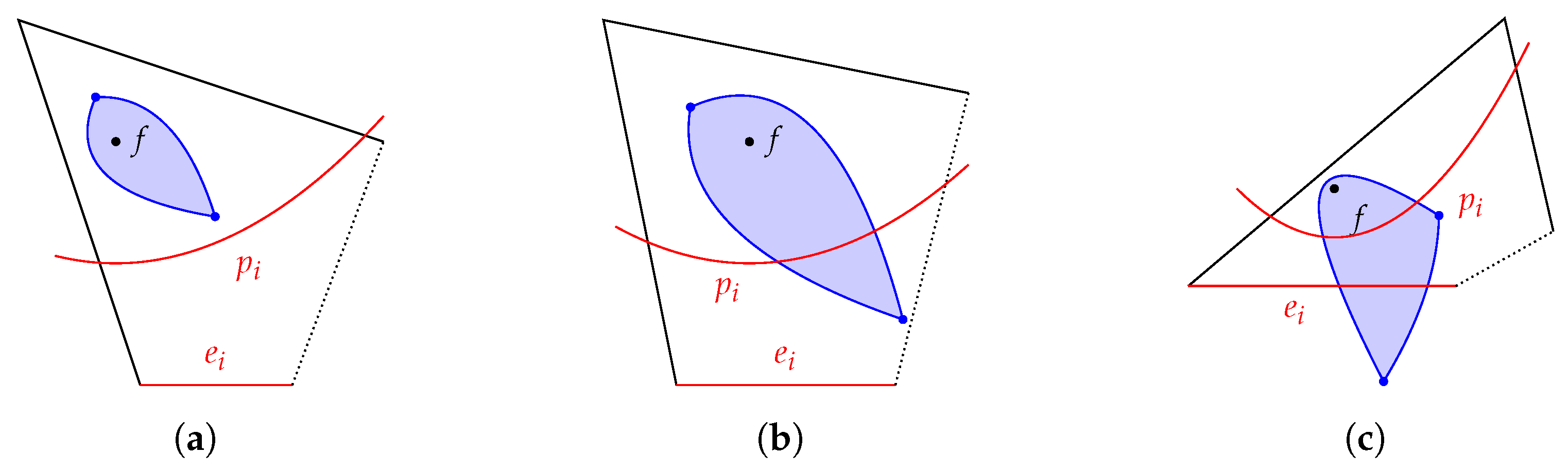 Algorithms 16 00281 g006