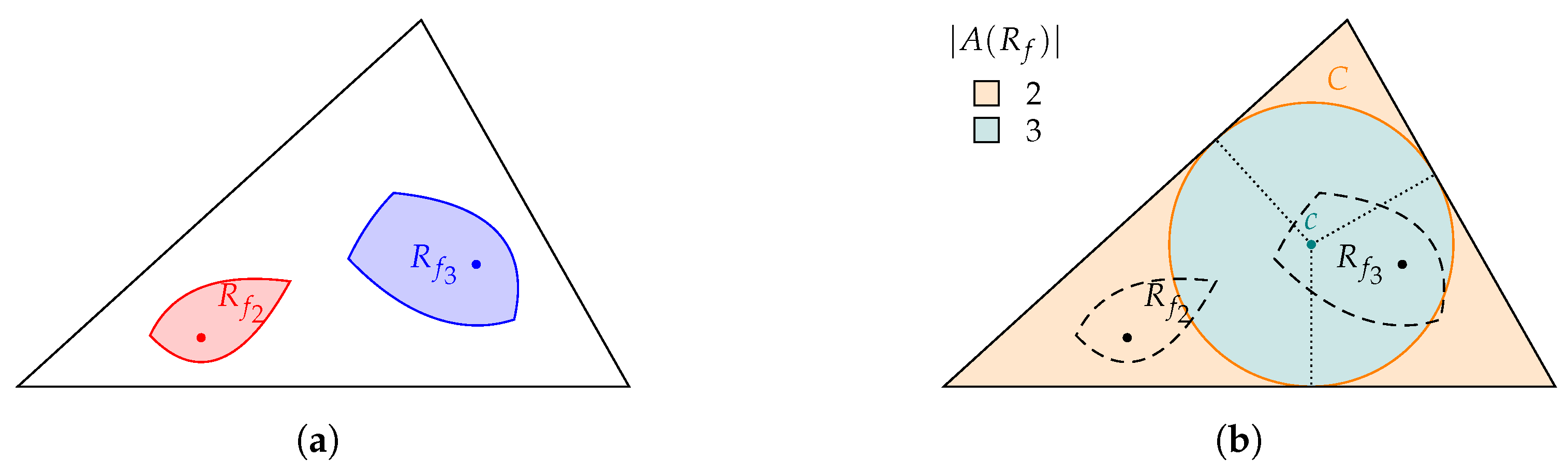 Algorithms 16 00281 g008