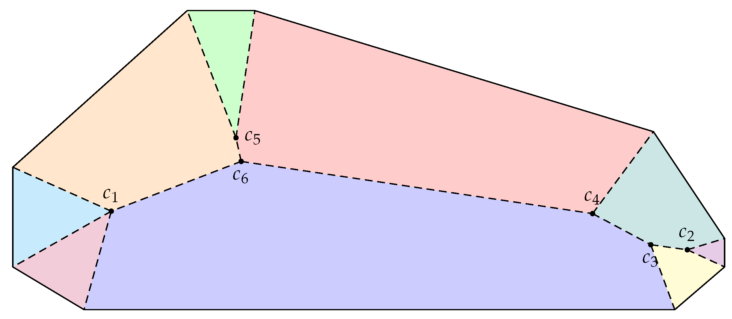 Algorithms 16 00281 g009