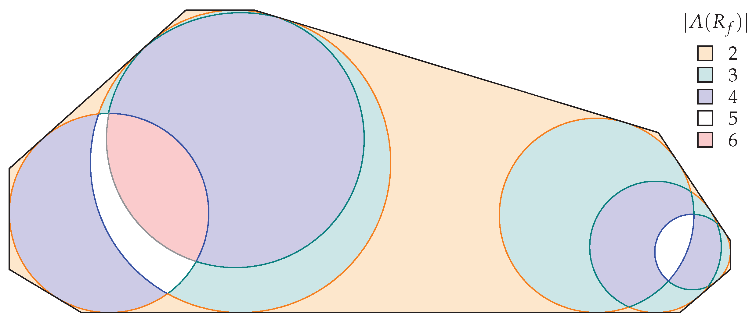 Algorithms 16 00281 g010