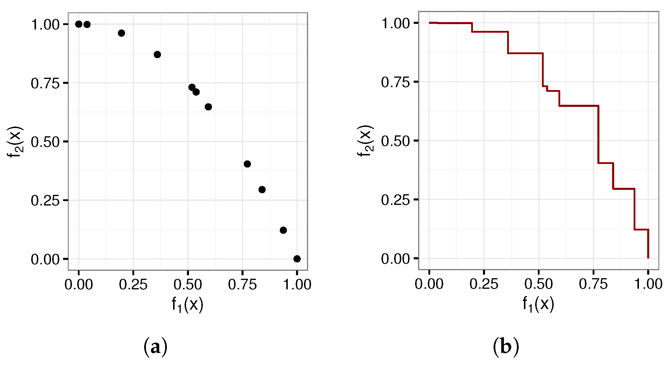 Algorithms 16 00283 g001 550
